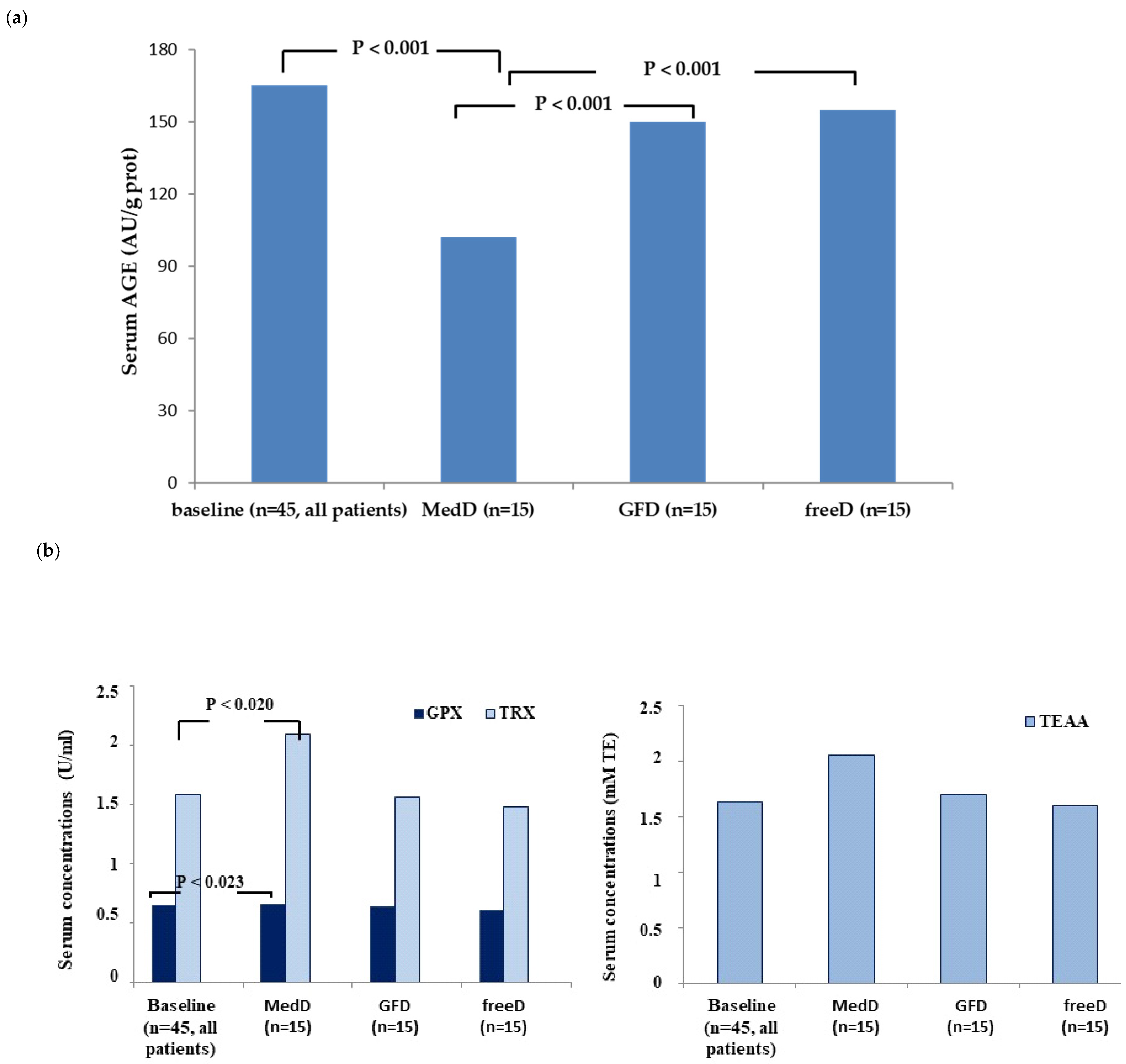 Nutrients 17 00363 g002