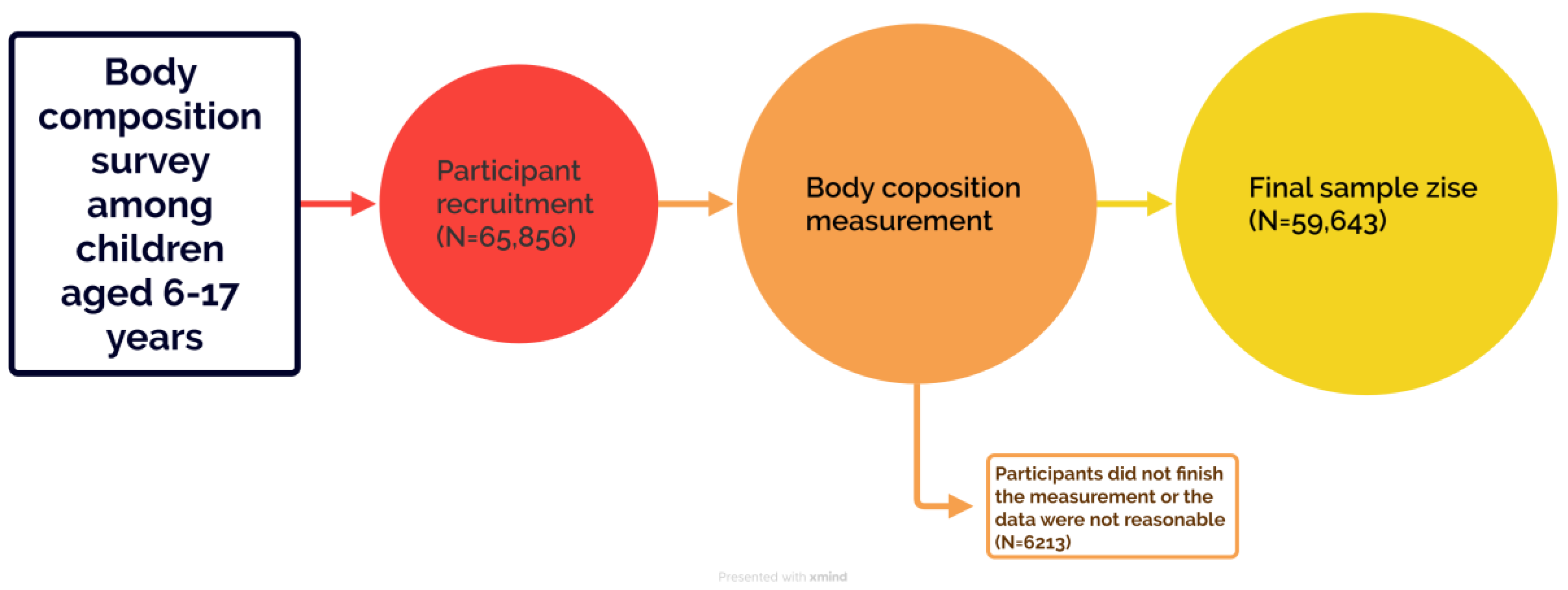 Nutrients 17 00364 g001