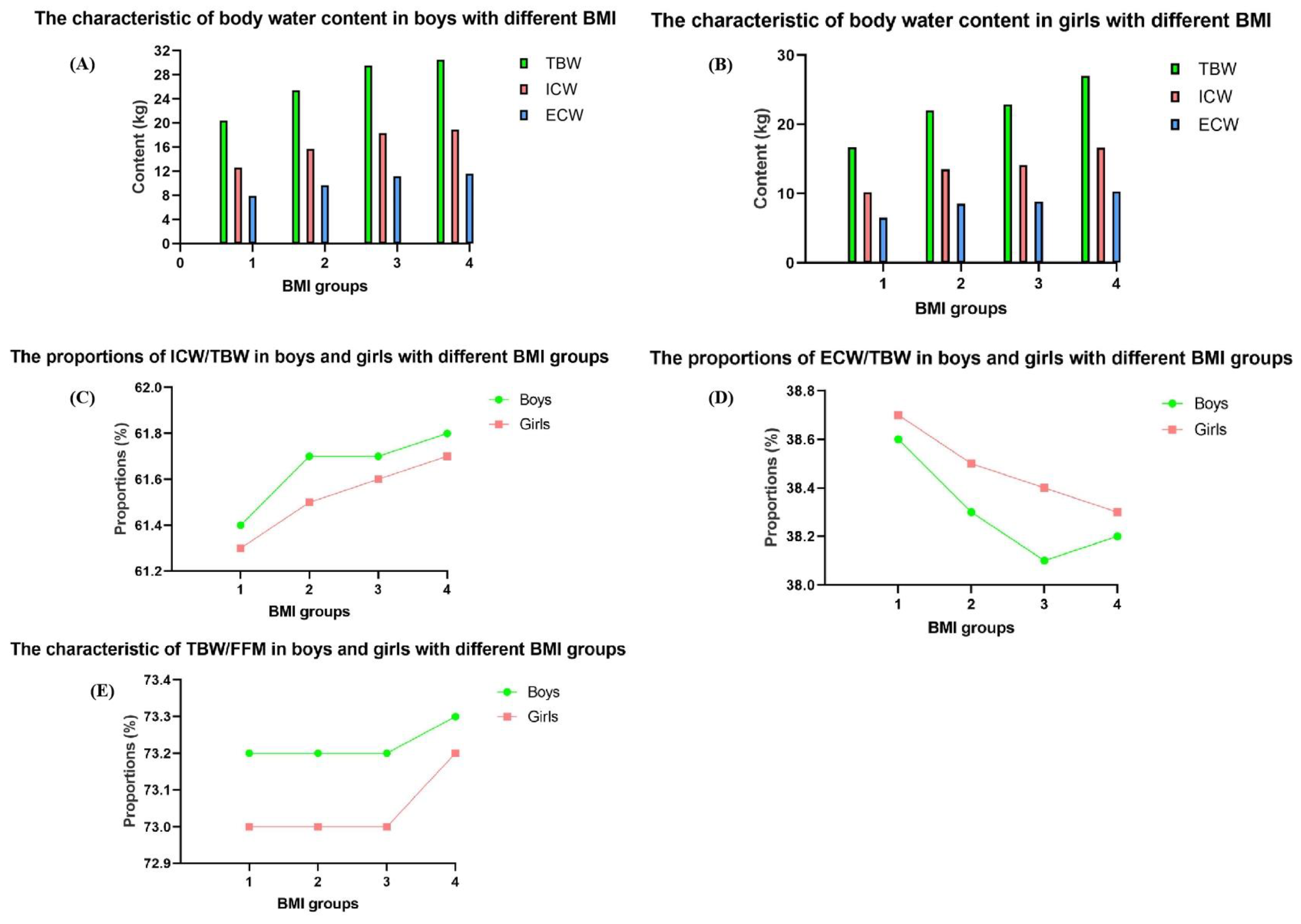 Nutrients 17 00364 g003