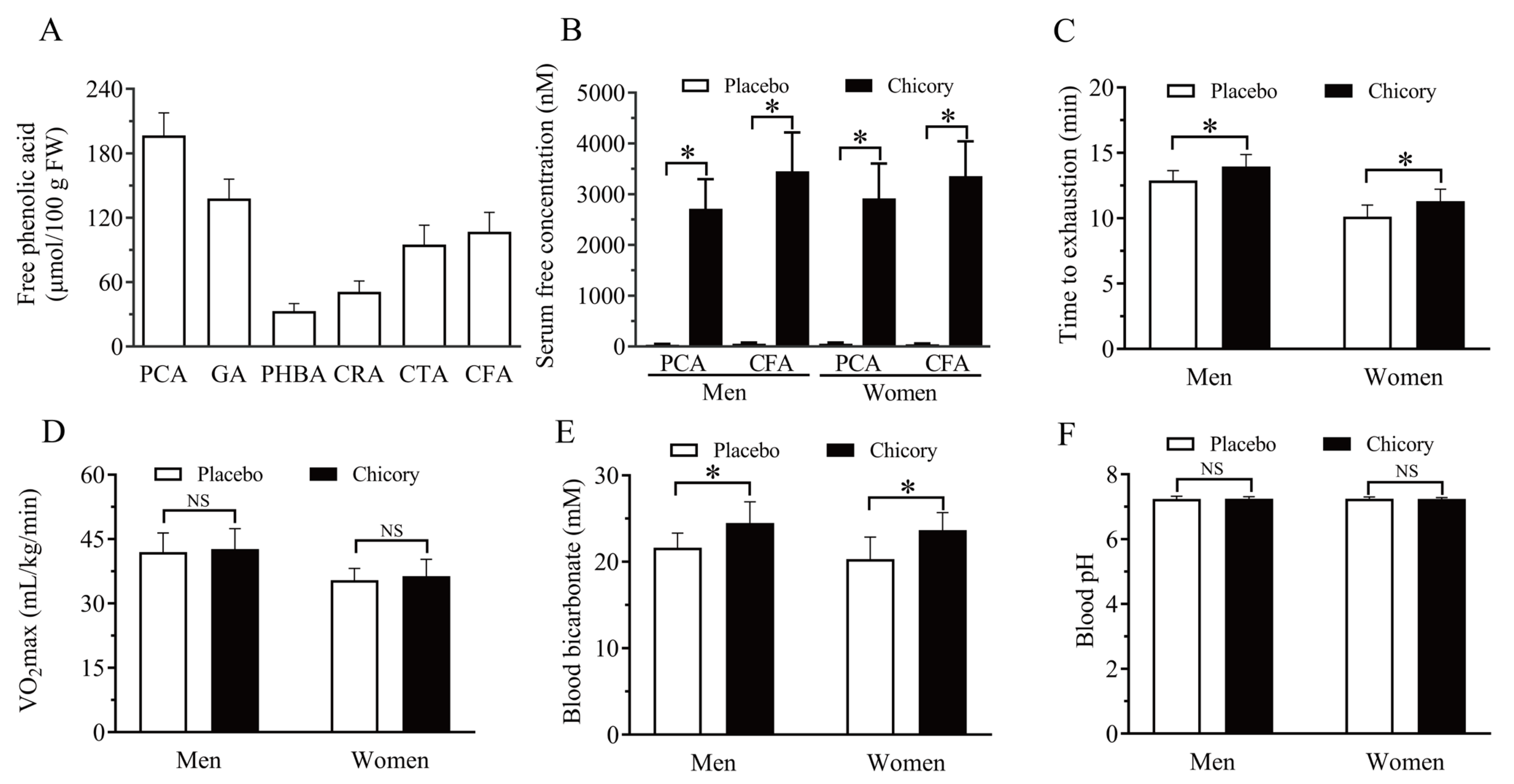 Nutrients 17 00365 g002