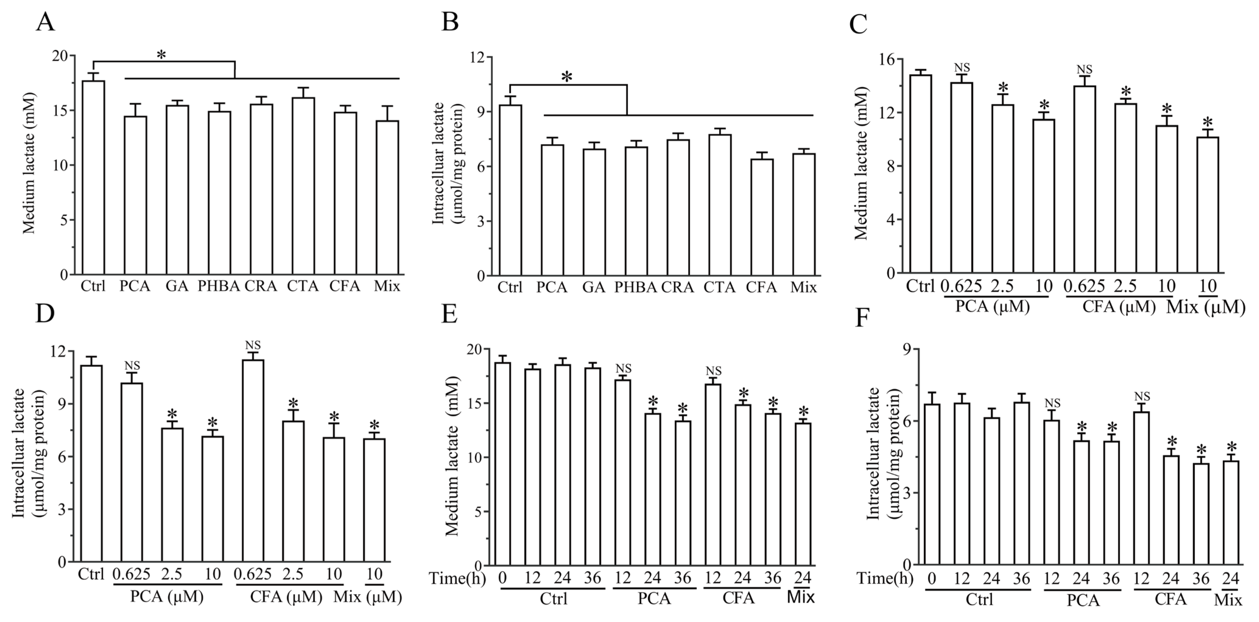 Nutrients 17 00365 g004