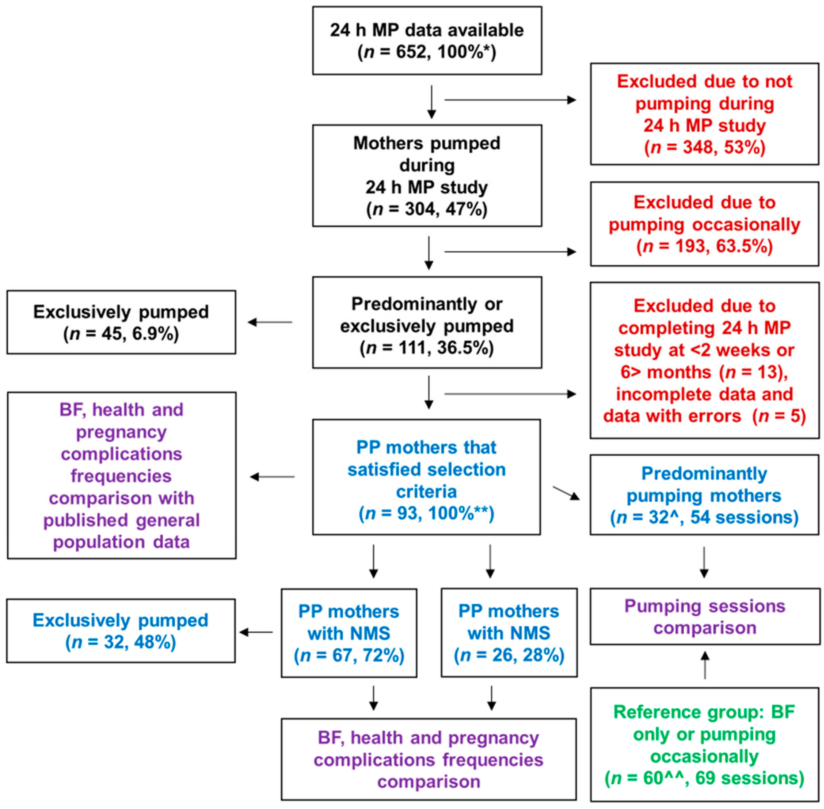 Nutrients 17 00366 g001