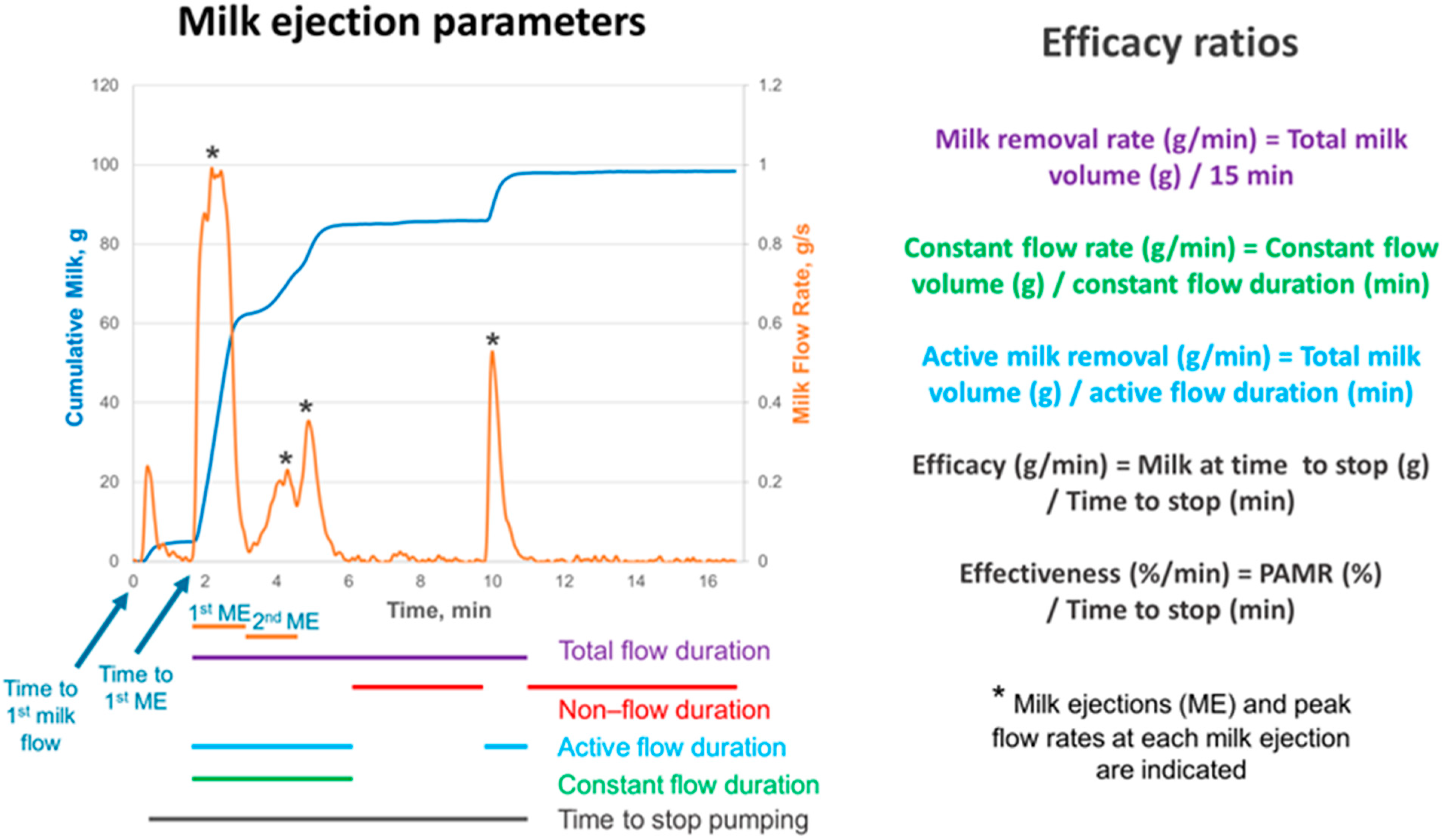 Nutrients 17 00366 g002