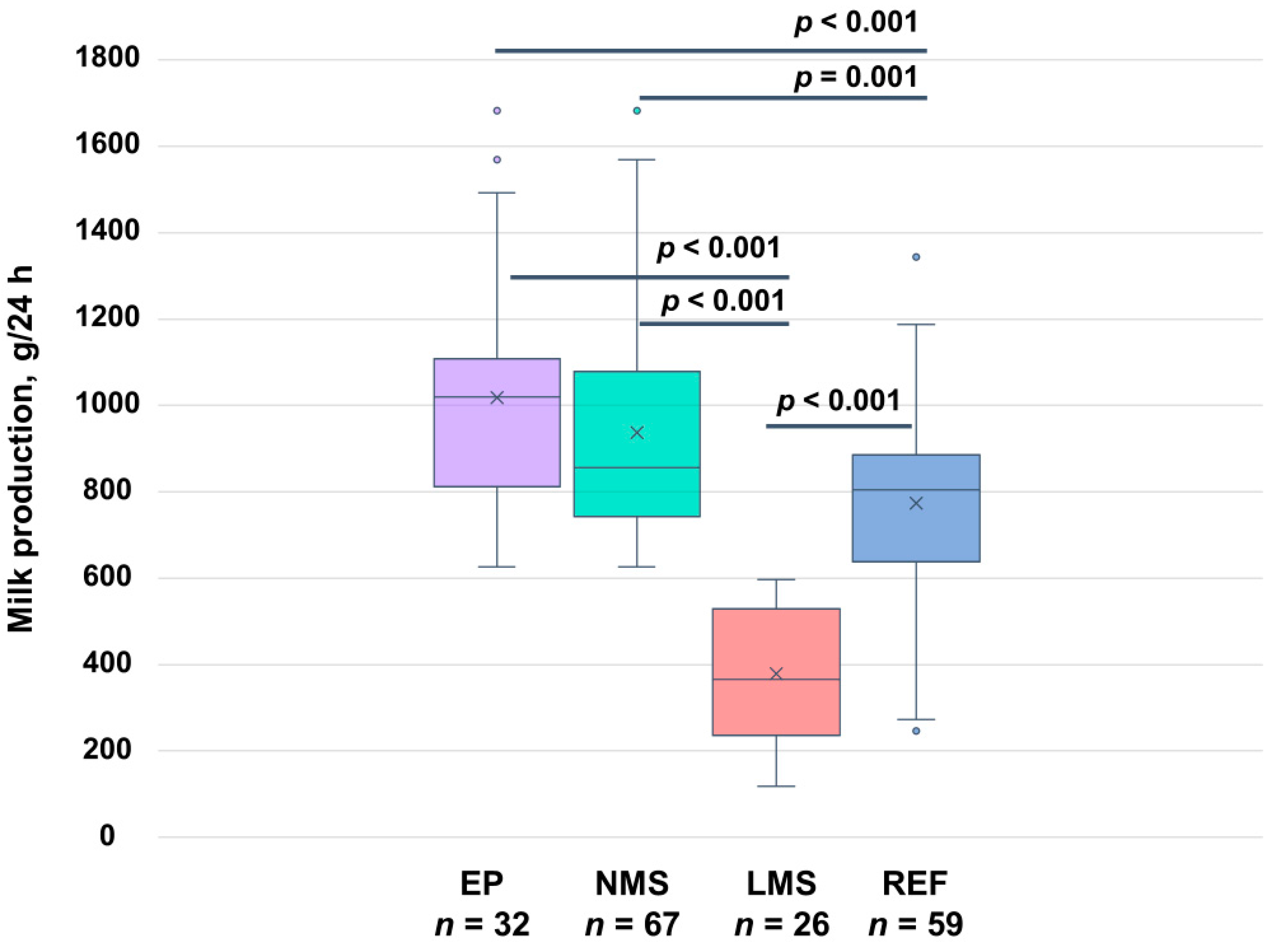 Nutrients 17 00366 g003