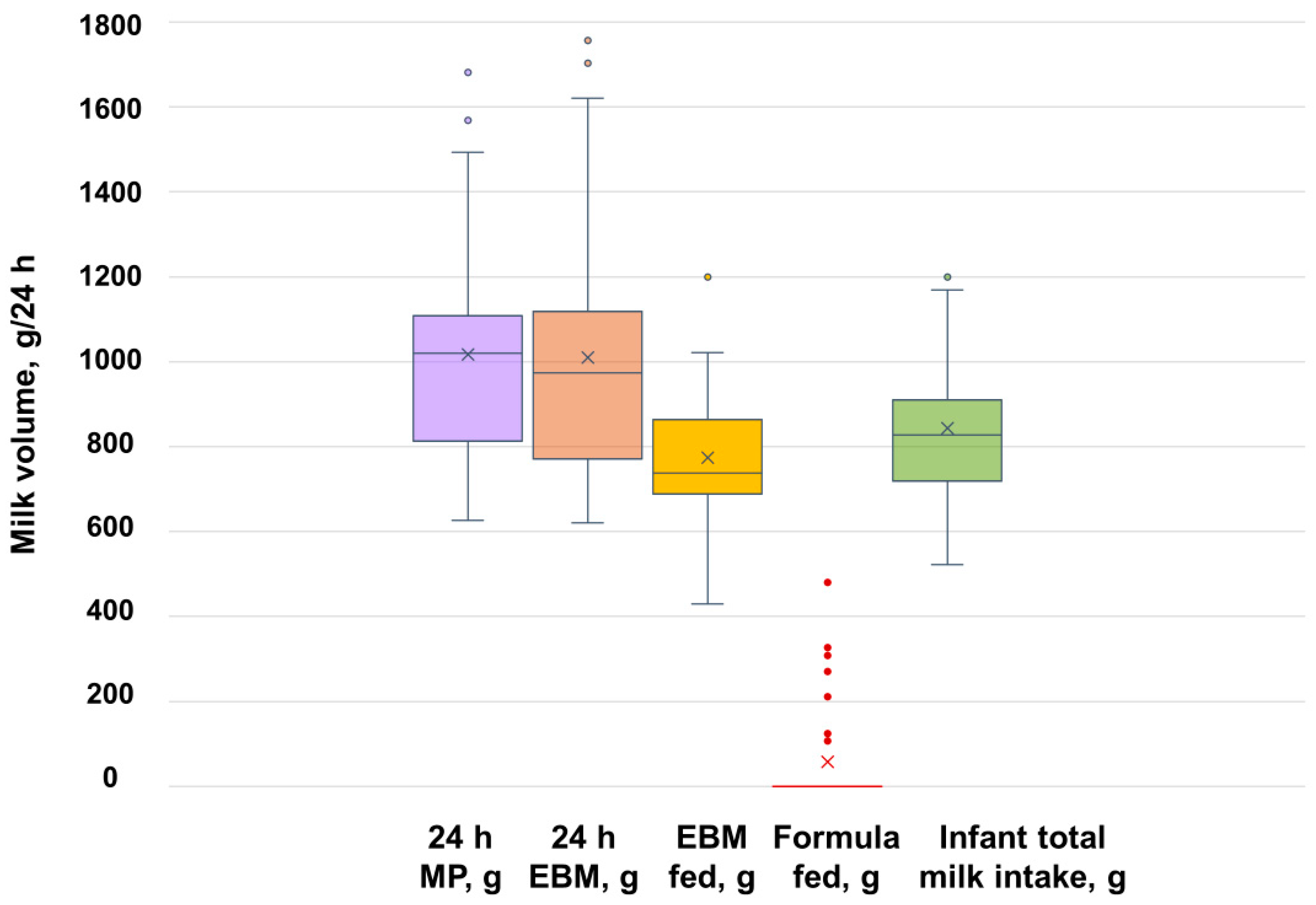 Nutrients 17 00366 g004