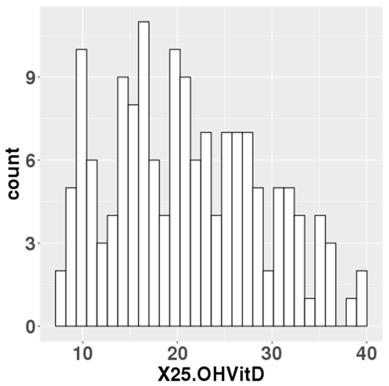 Nutrients 17 00368 g001