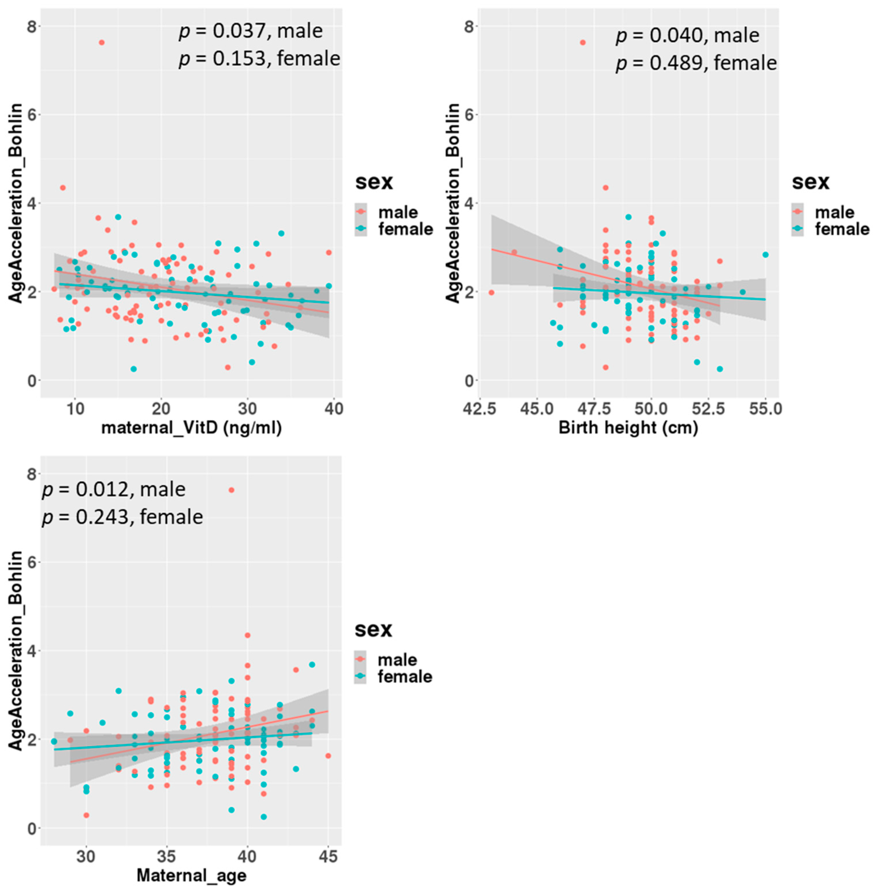 Nutrients 17 00368 g003