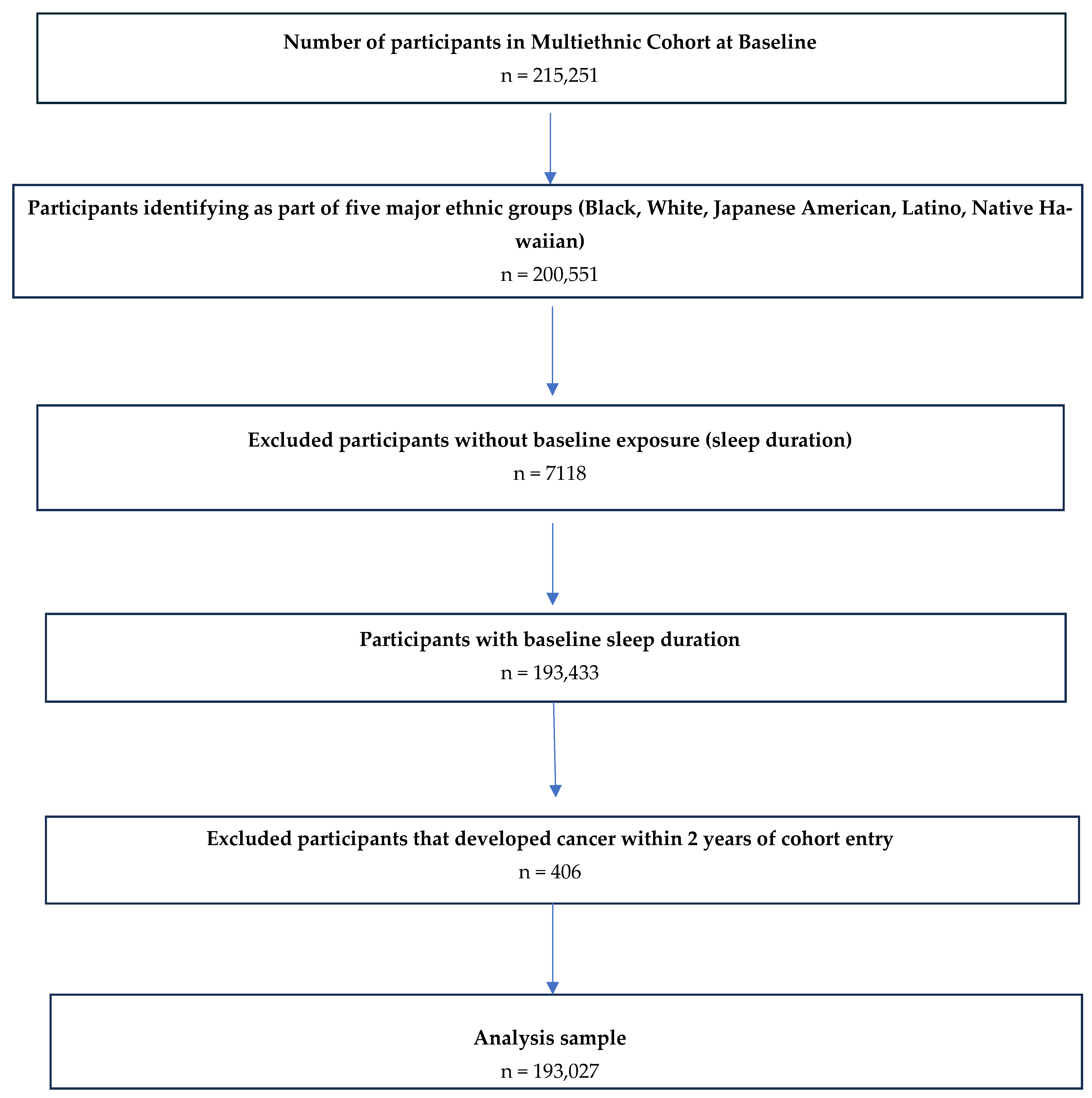 Nutrients 17 00370 g001