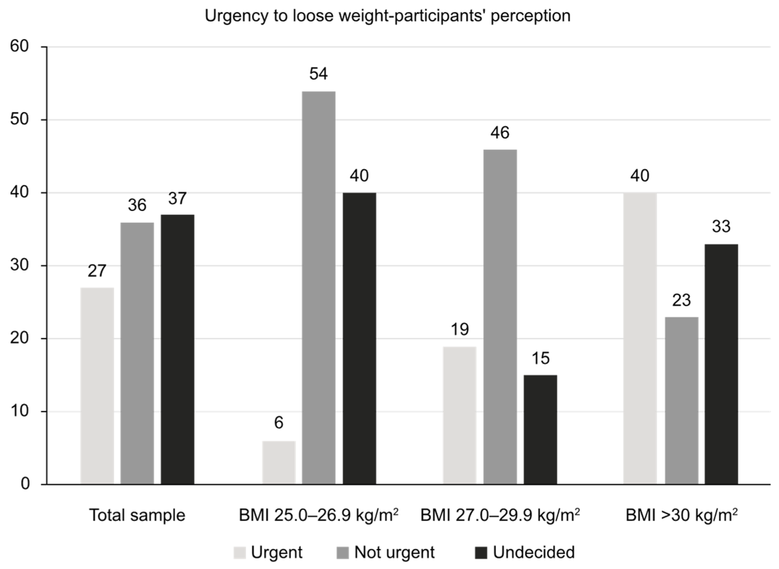 Nutrients 17 00373 g003