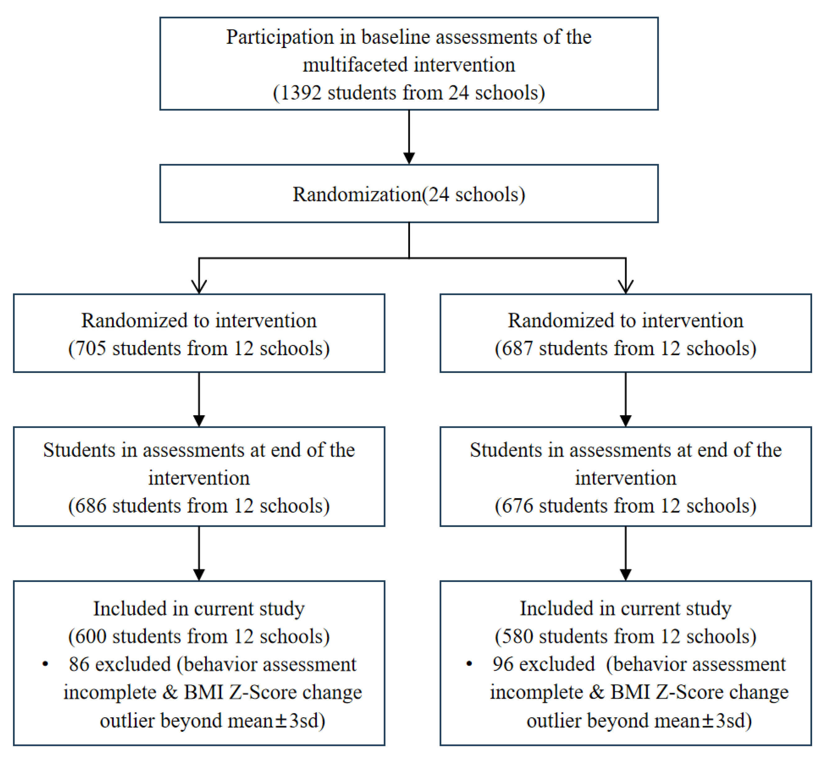 Nutrients 17 00376 g001 Nutrients 17 00376 g001
