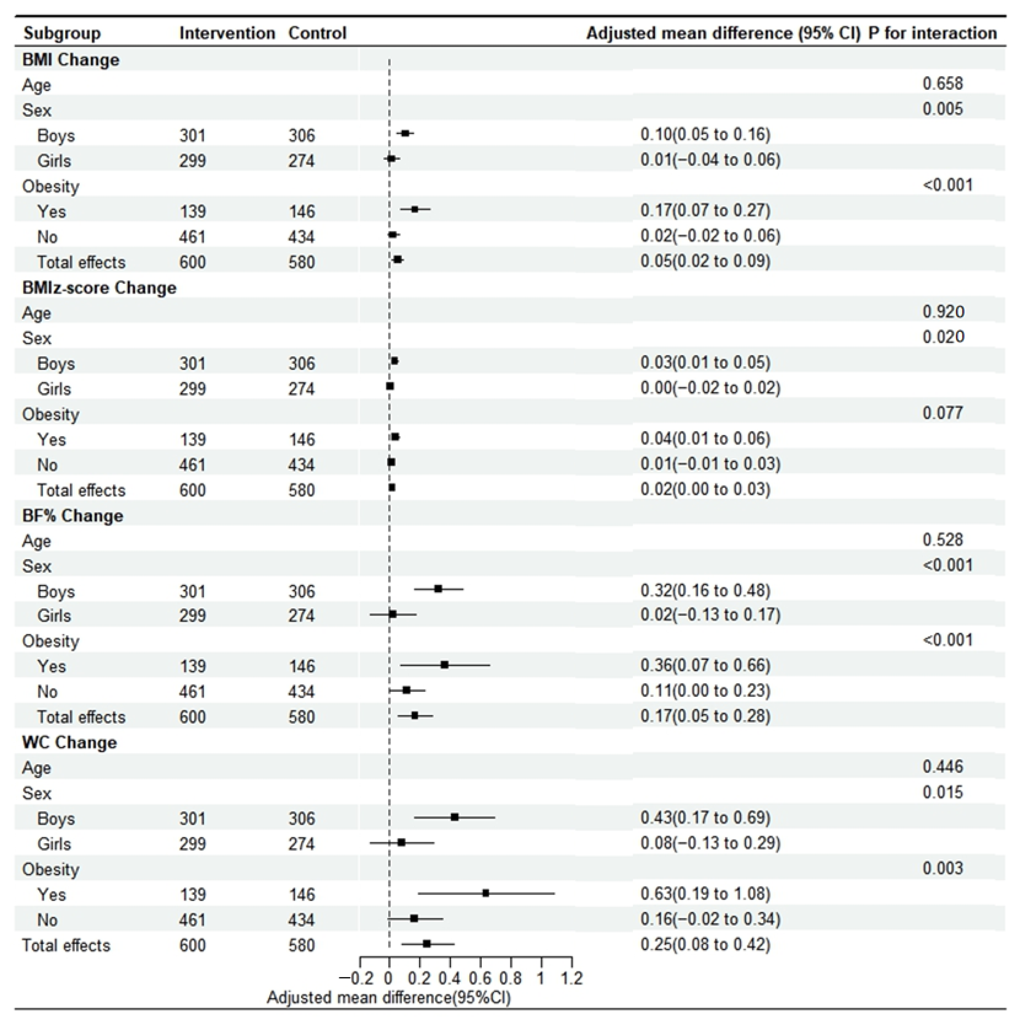 Nutrients 17 00376 g002 Nutrients 17 00376 g002