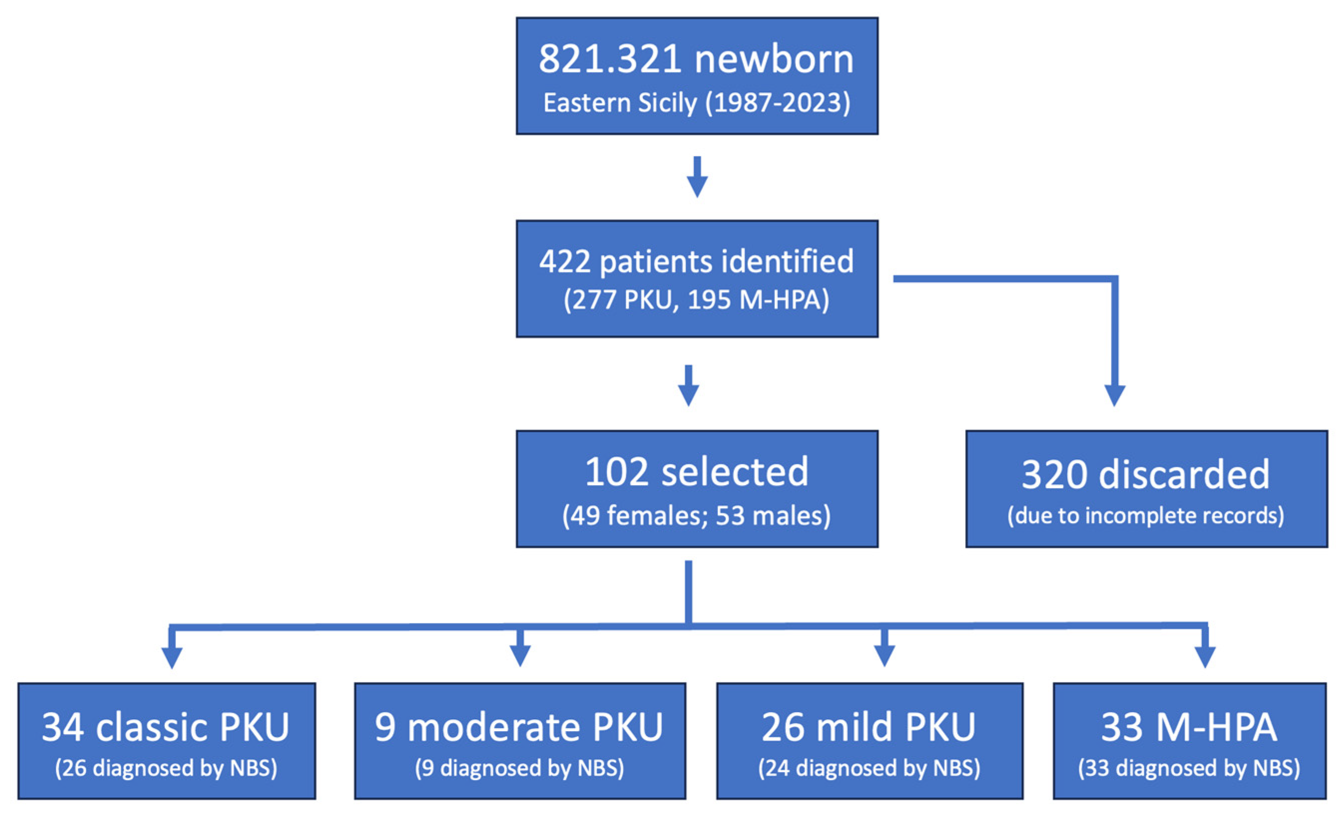 Nutrients 17 00379 g001