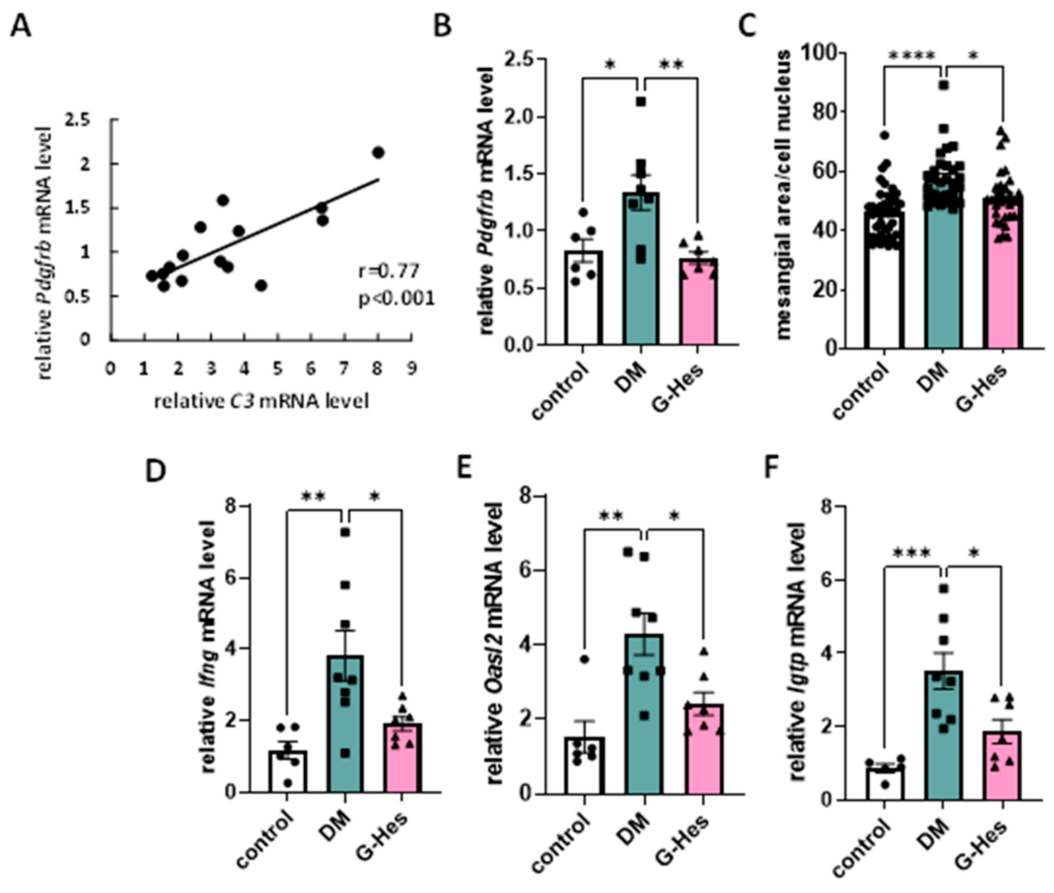Nutrients 17 00383 g005