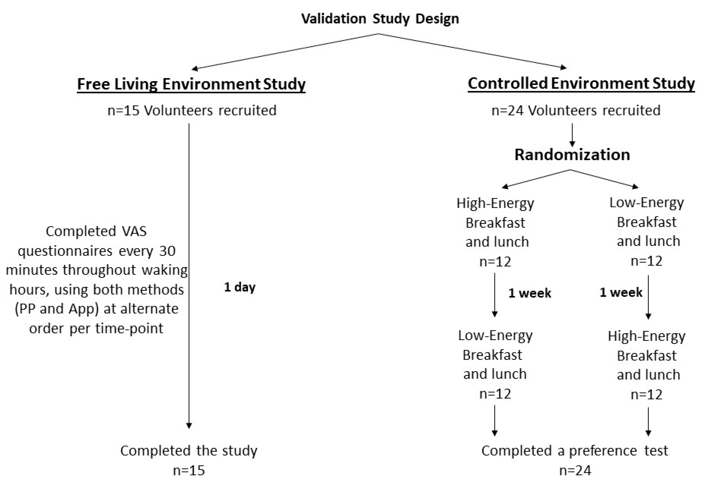 Nutrients 17 00384 g001