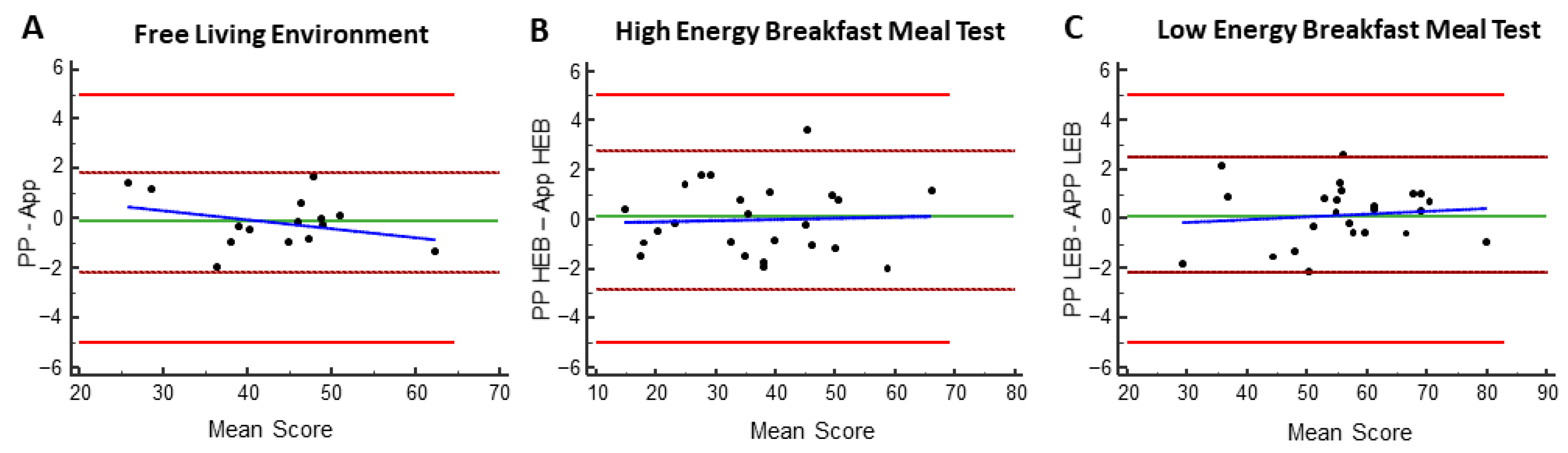 Nutrients 17 00384 g003