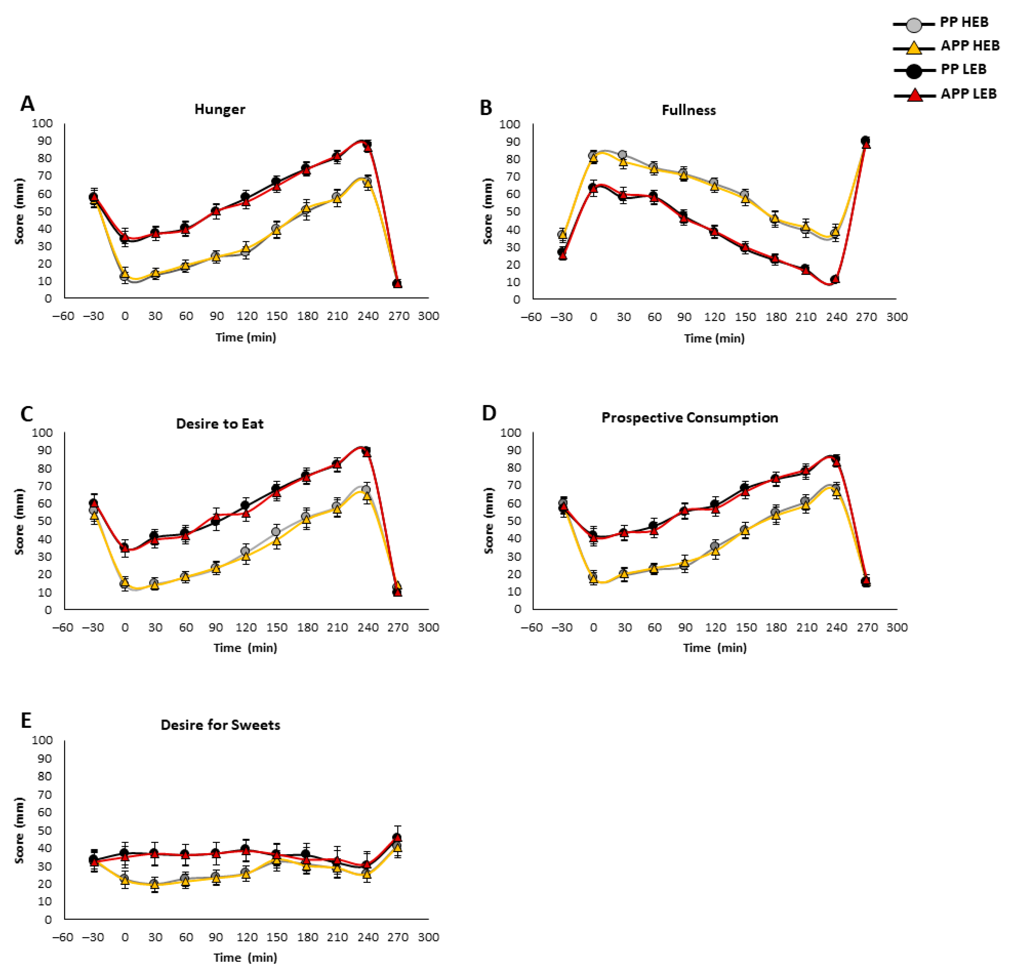 Nutrients 17 00384 g004