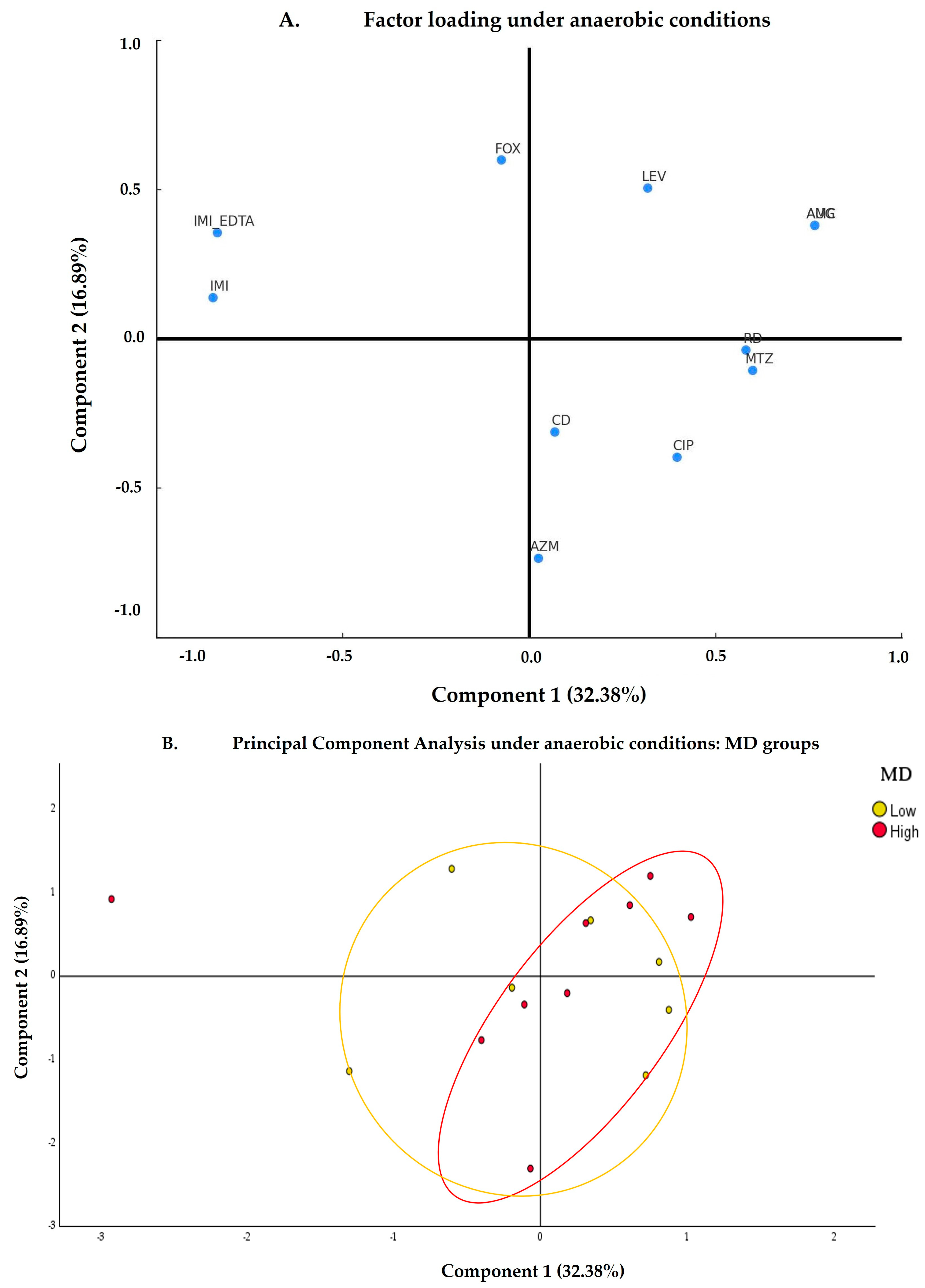 Nutrients 17 00388 g003