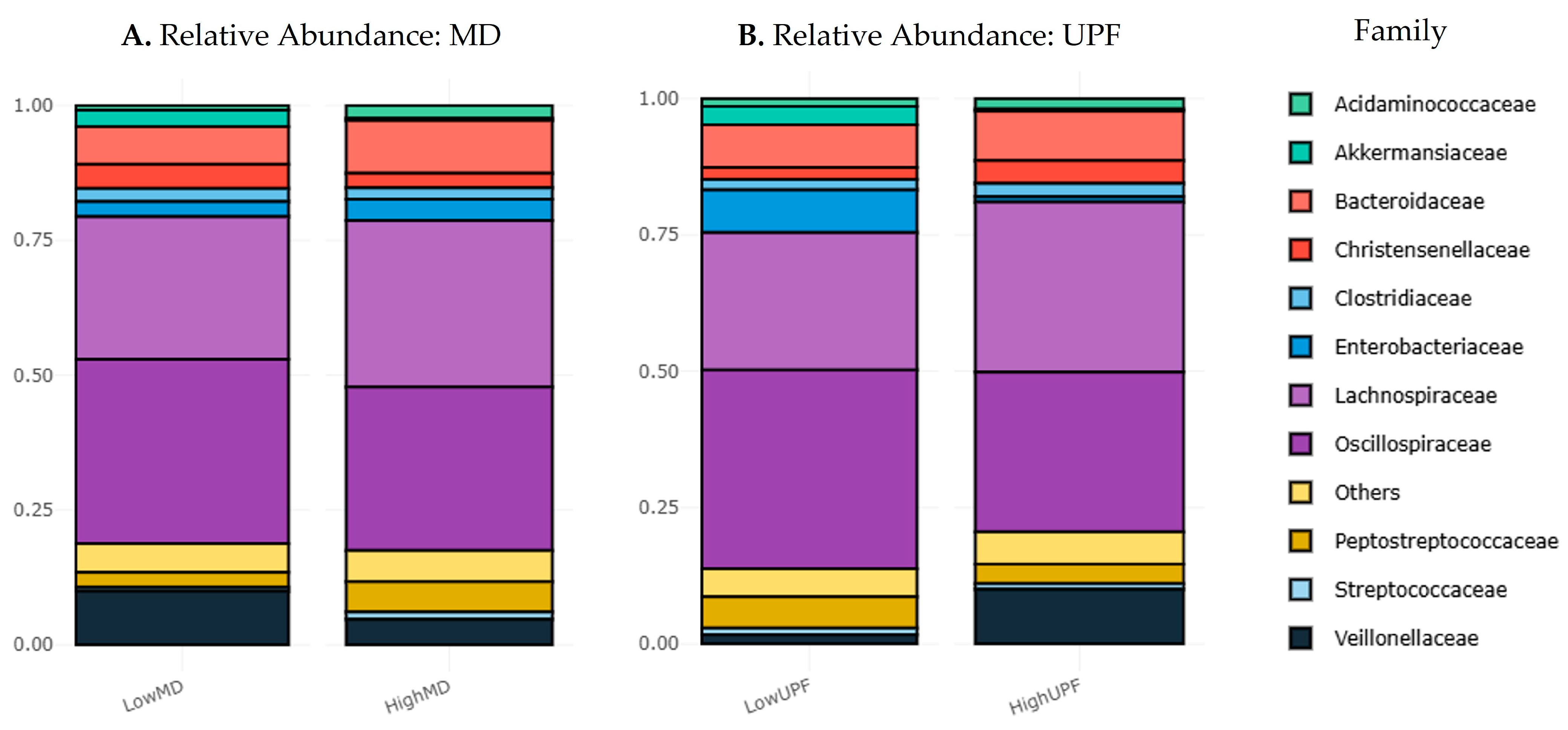 Nutrients 17 00388 g004