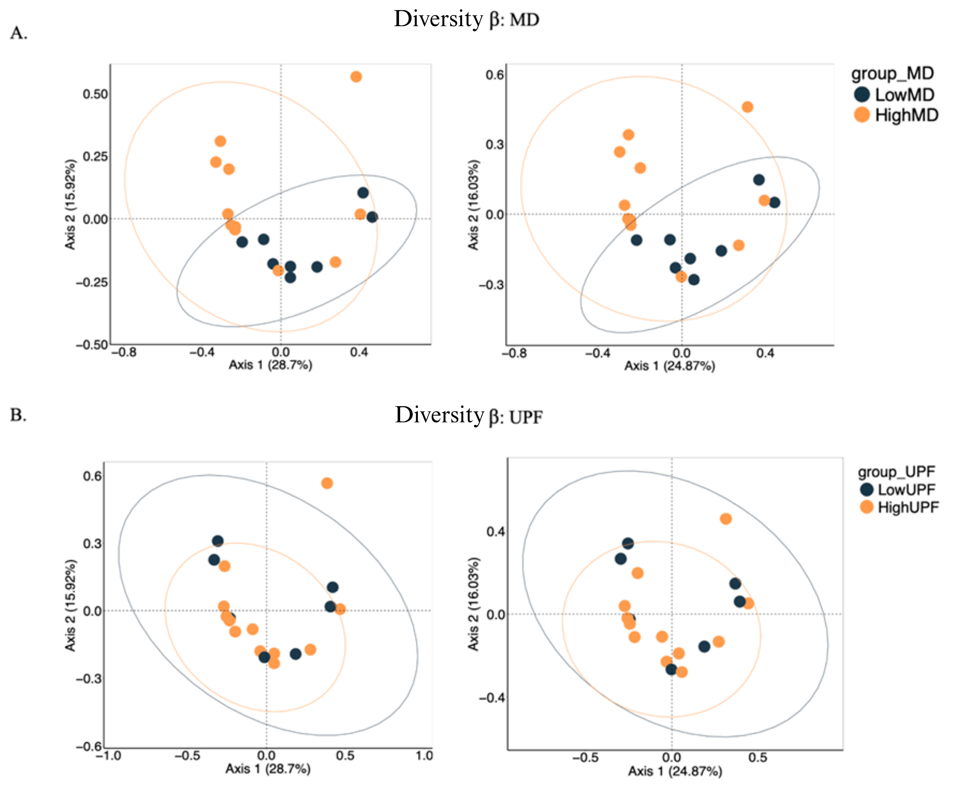 Nutrients 17 00388 g005