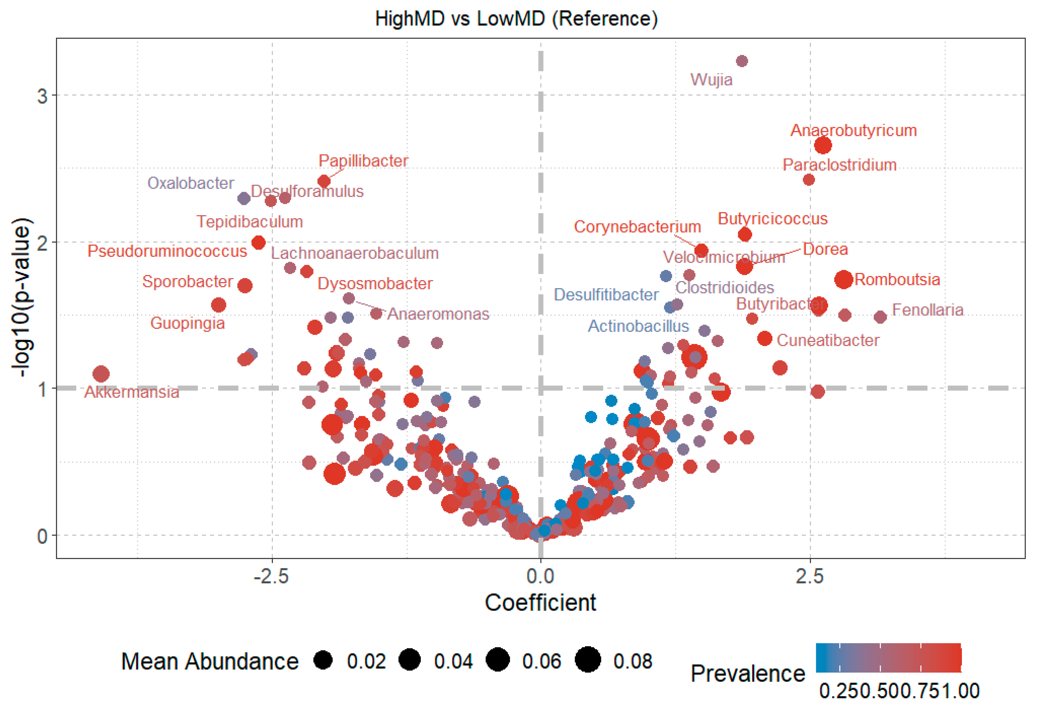 Nutrients 17 00388 g006