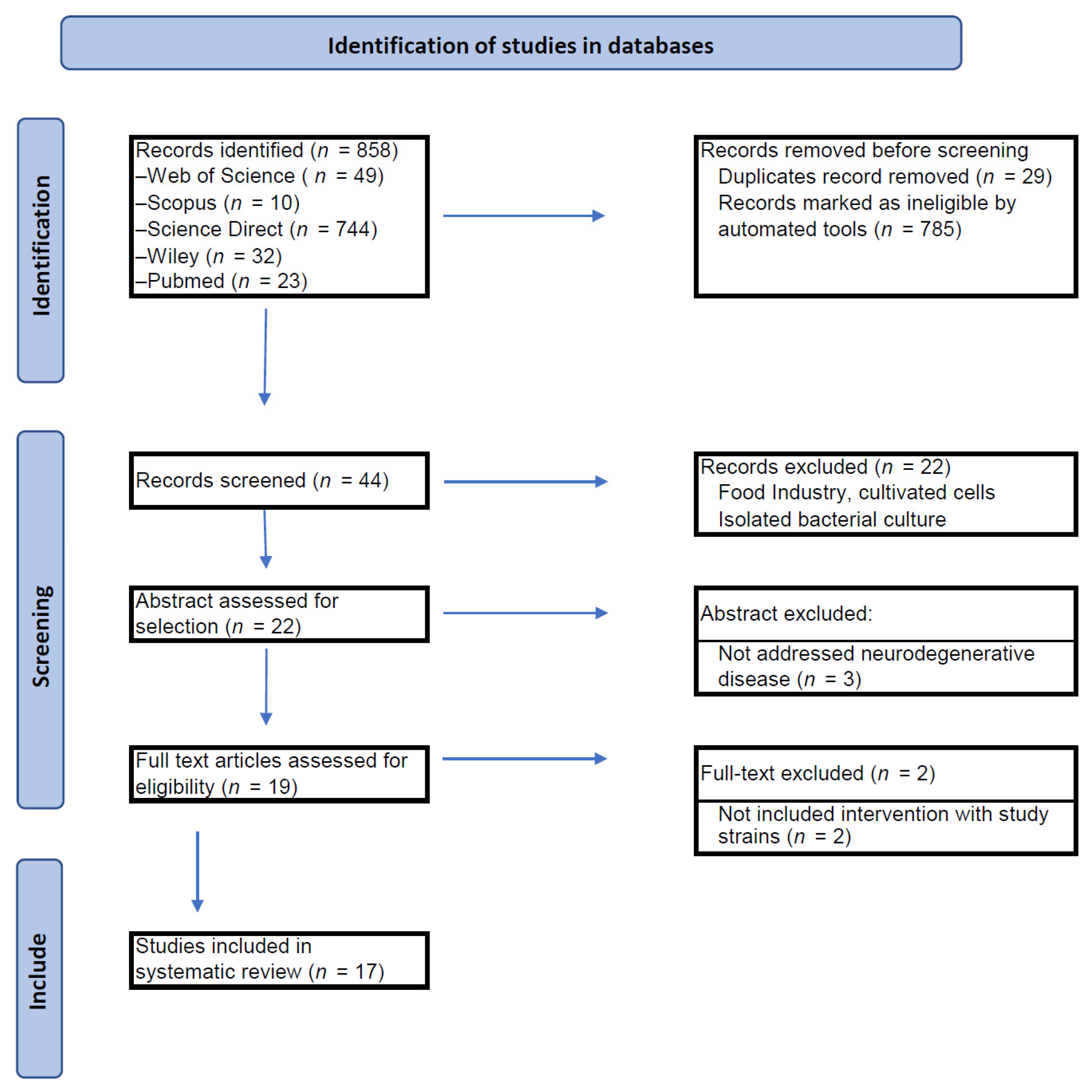 Nutrients 17 00391 g001