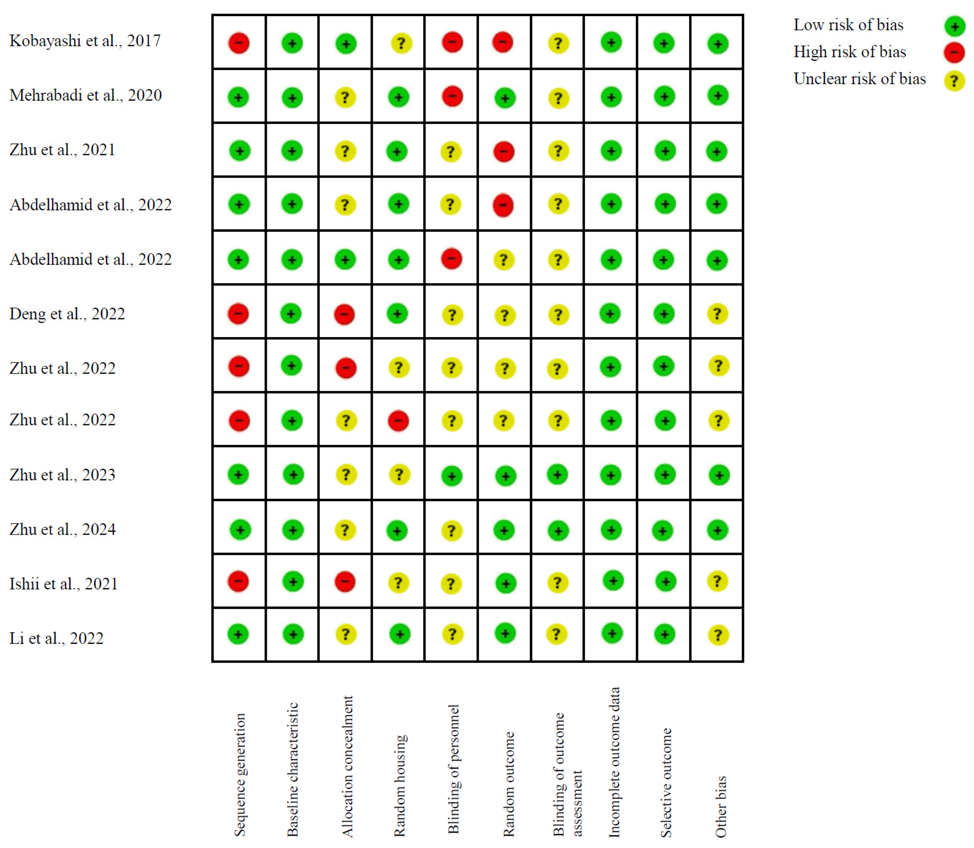 Nutrients 17 00391 g003