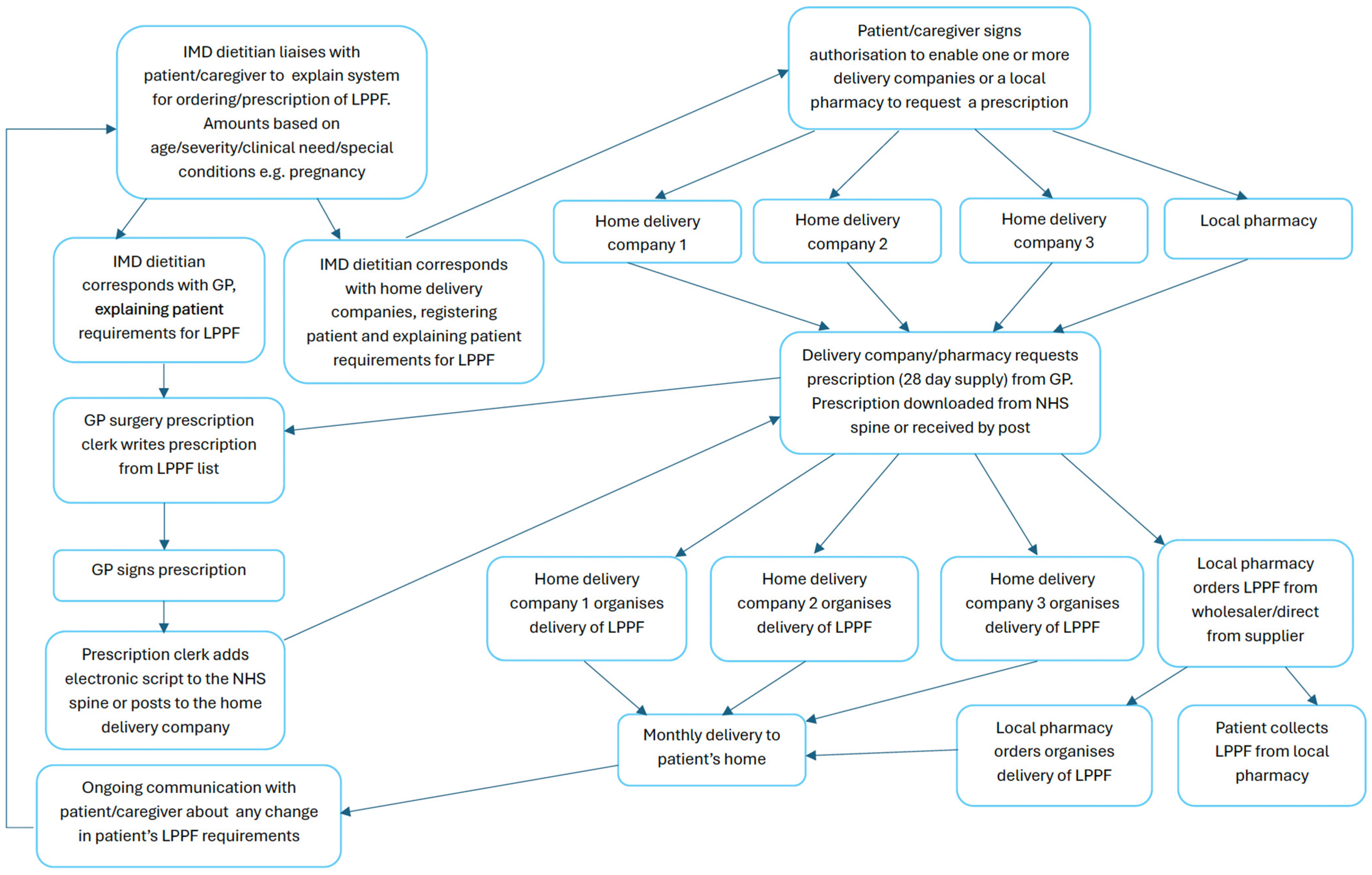 Nutrients 17 00392 g001