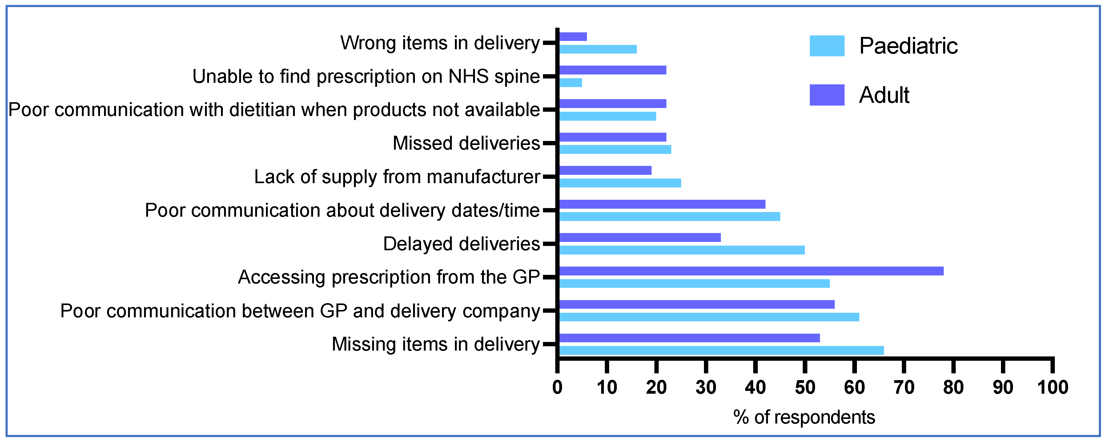 Nutrients 17 00392 g005