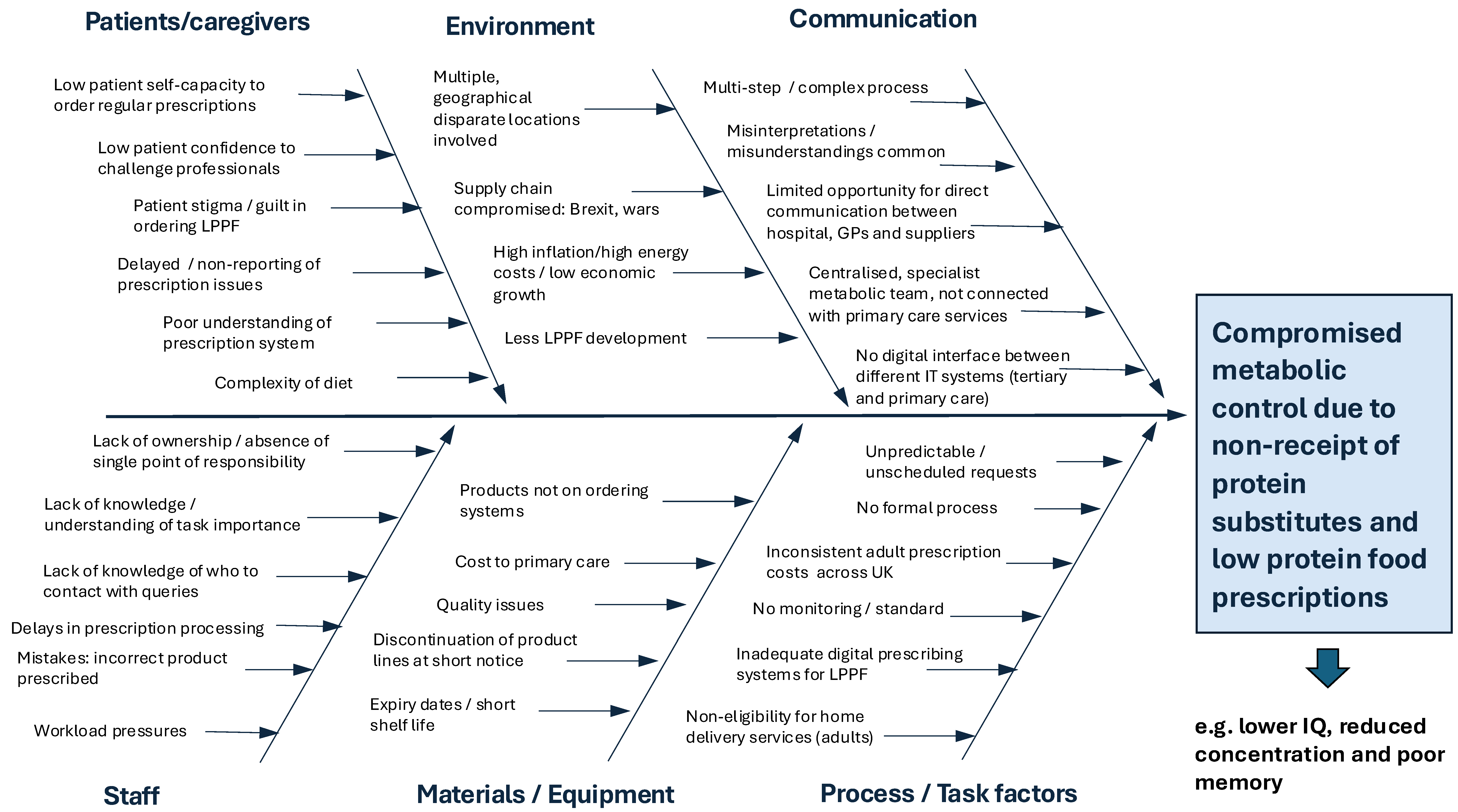 Nutrients 17 00392 g006