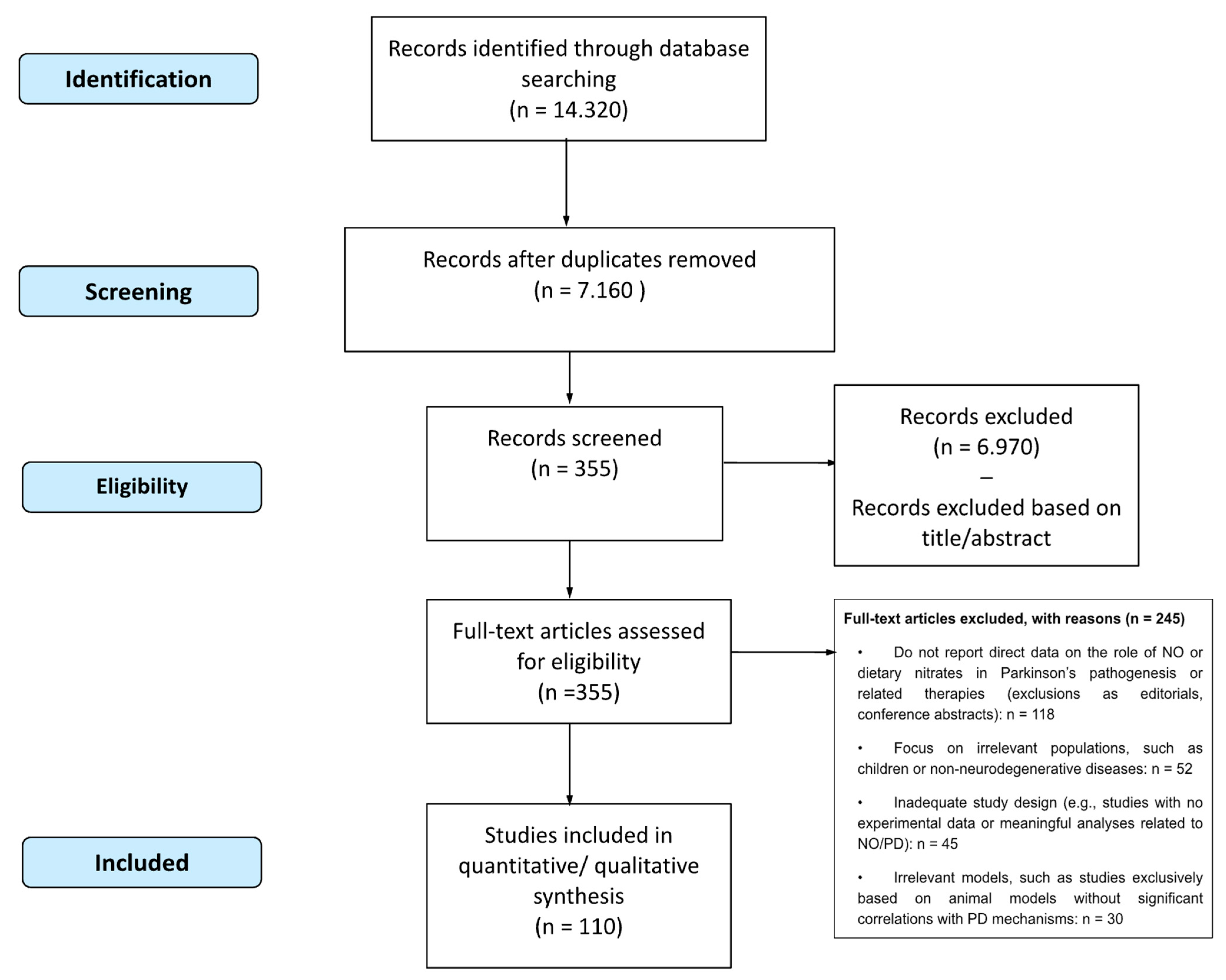 Nutrients 17 00393 g001 Nutrients 17 00393 g001