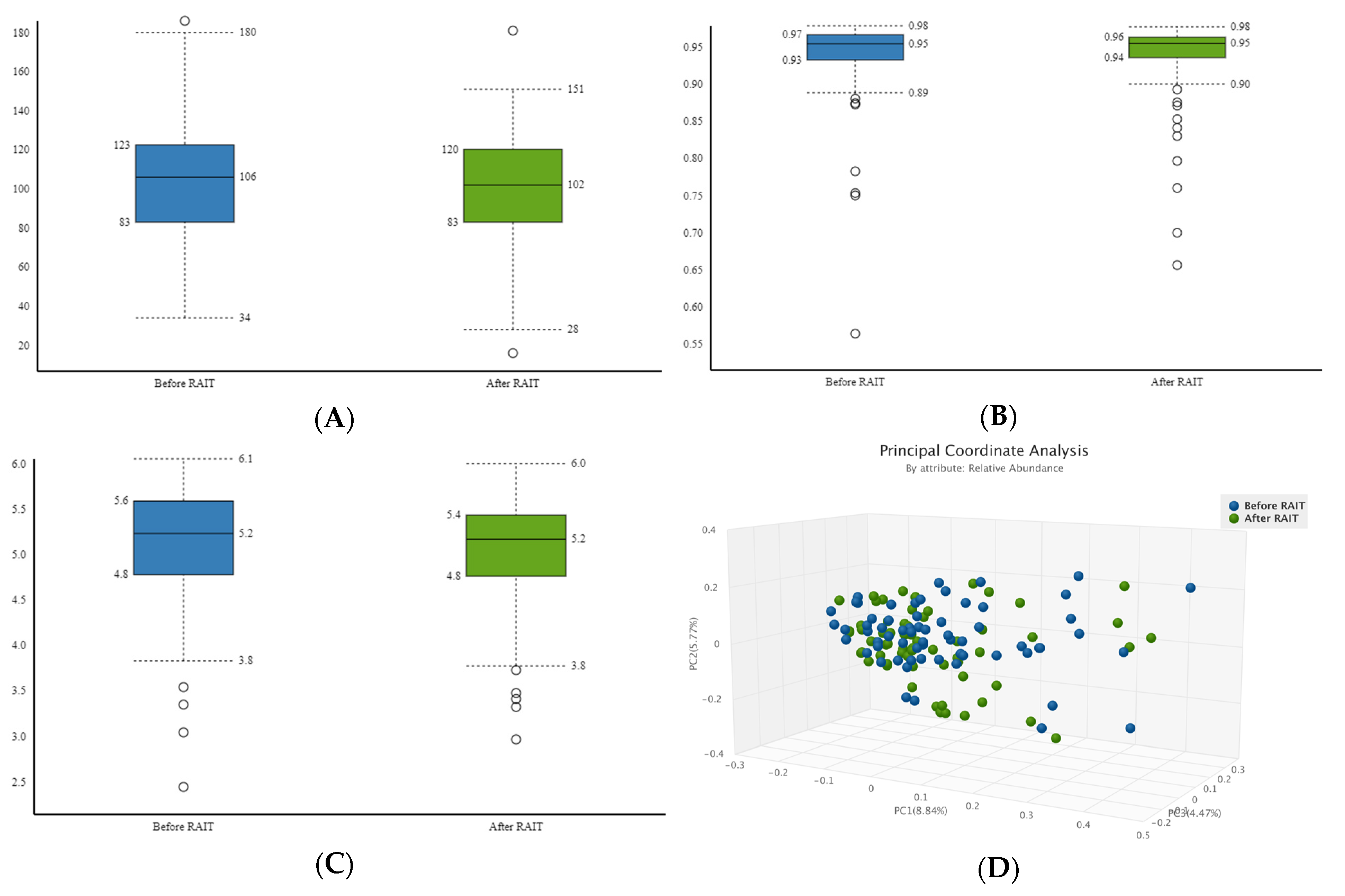 Nutrients 17 00395 g001a