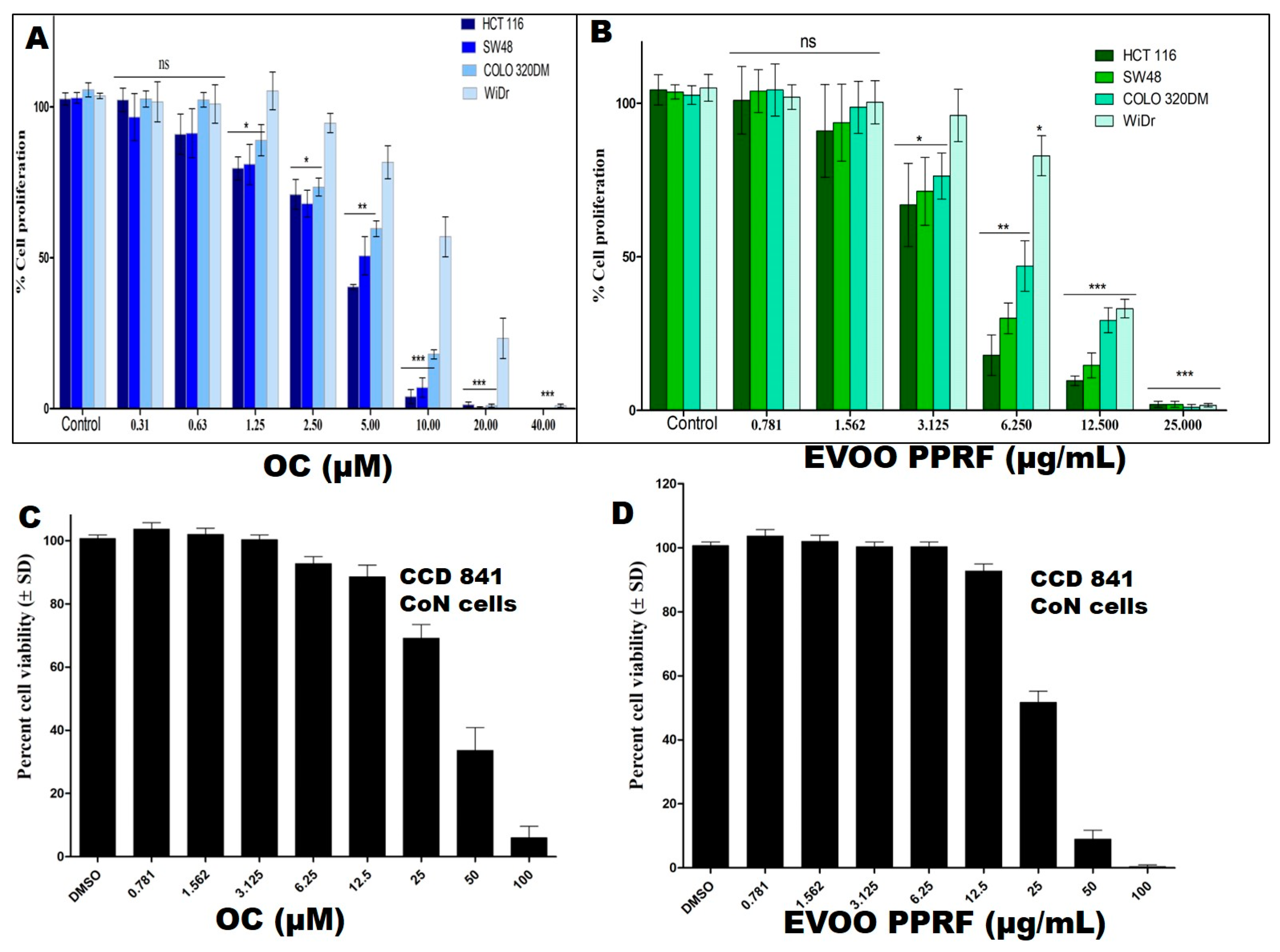 Nutrients 17 00397 g003