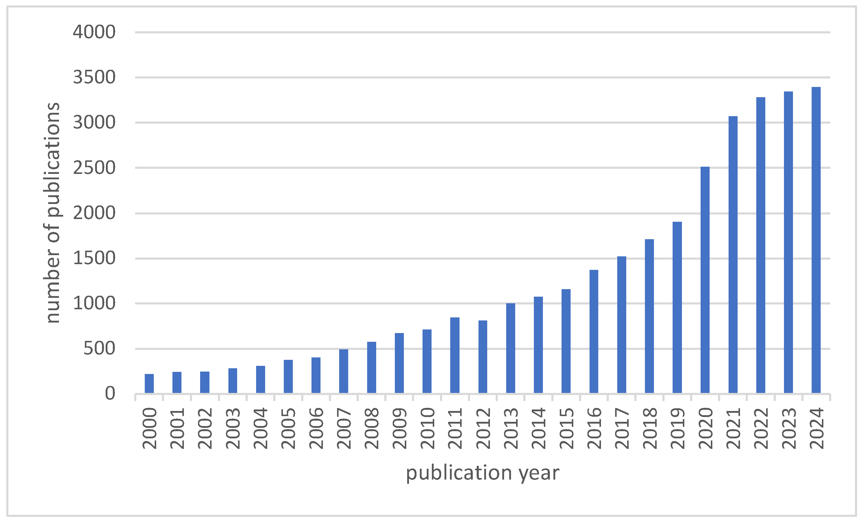Nutrients 17 00399 g001
