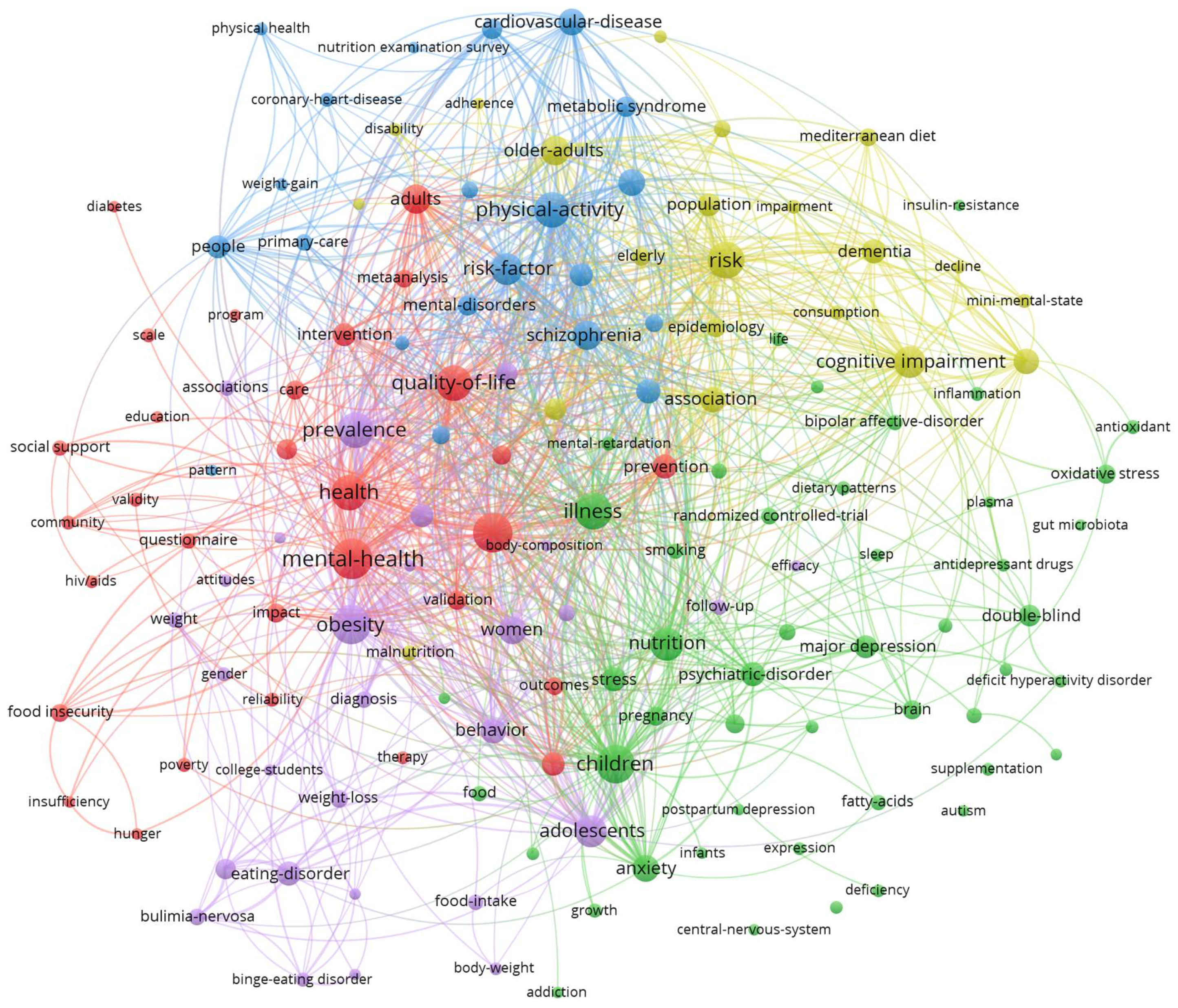 Nutrients 17 00399 g005