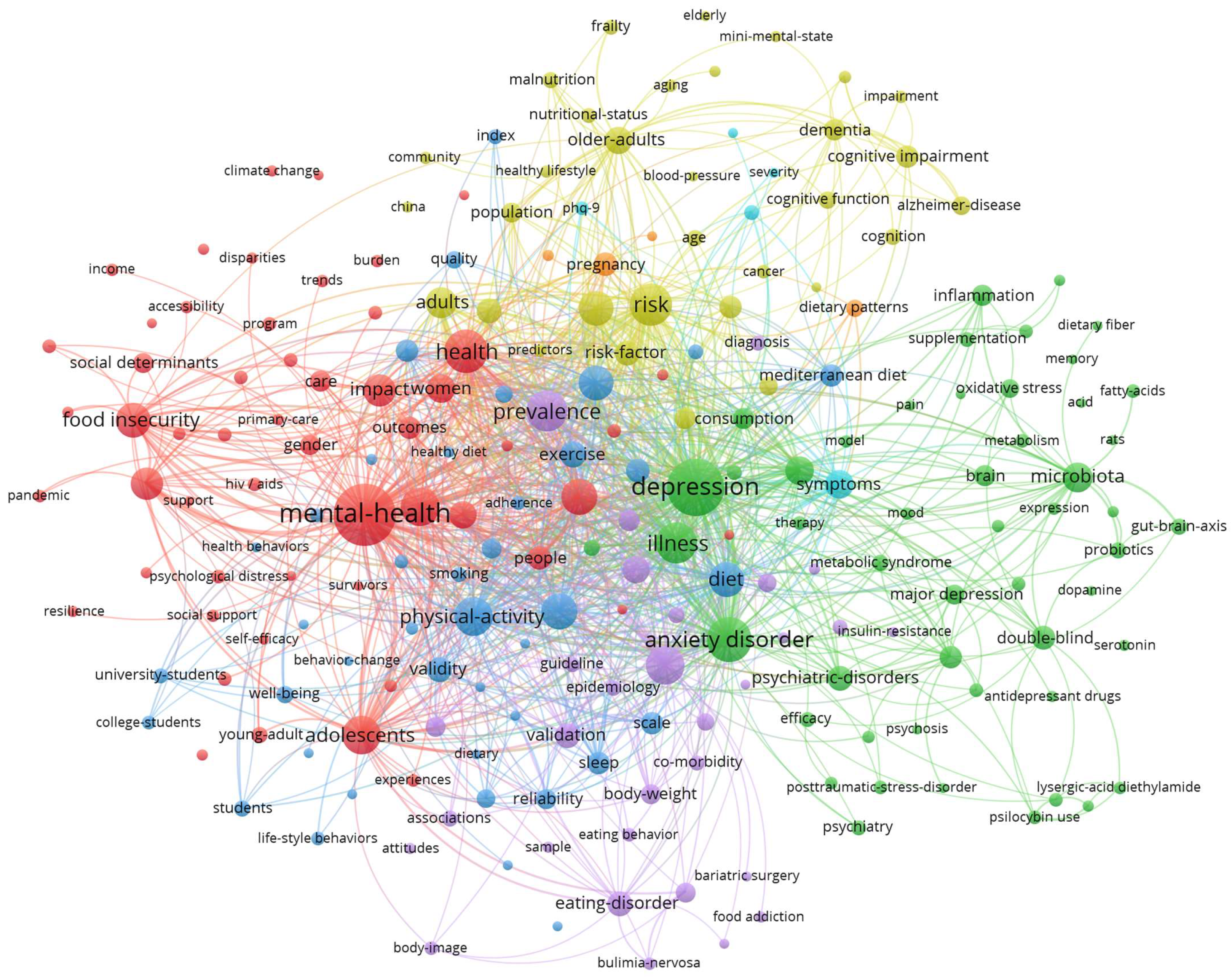 Nutrients 17 00399 g006