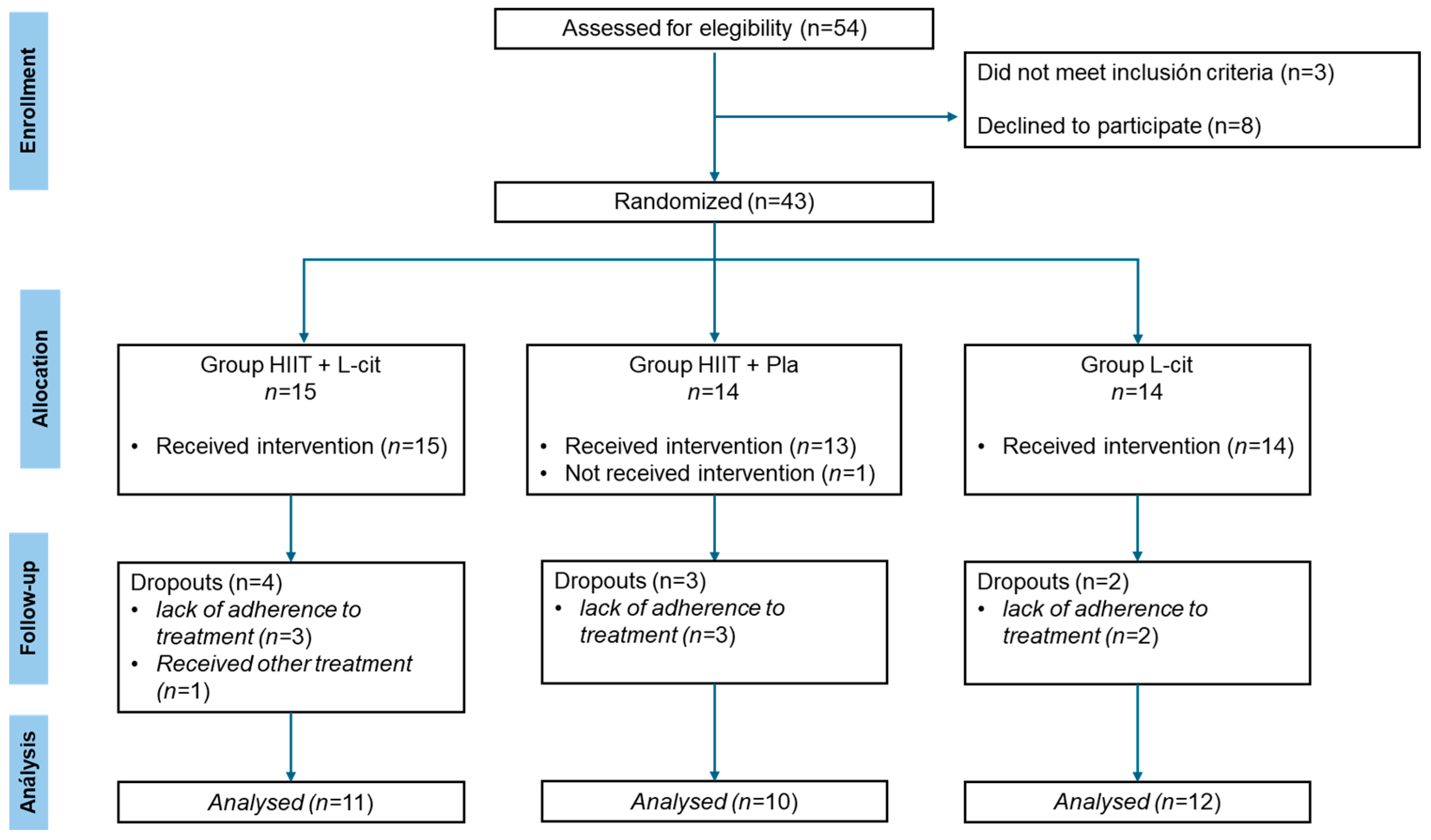 Nutrients 17 00402 g001