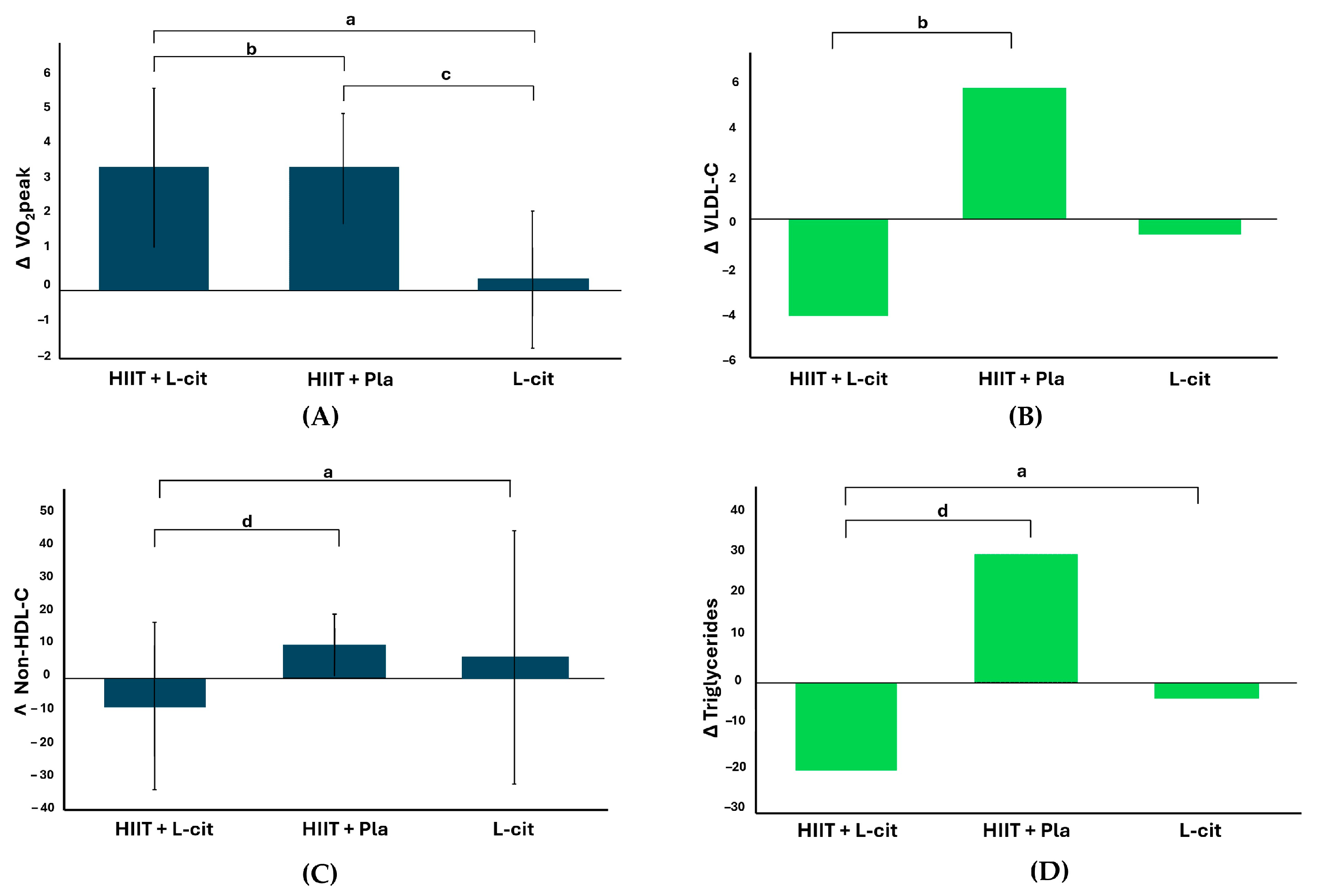 Nutrients 17 00402 g002