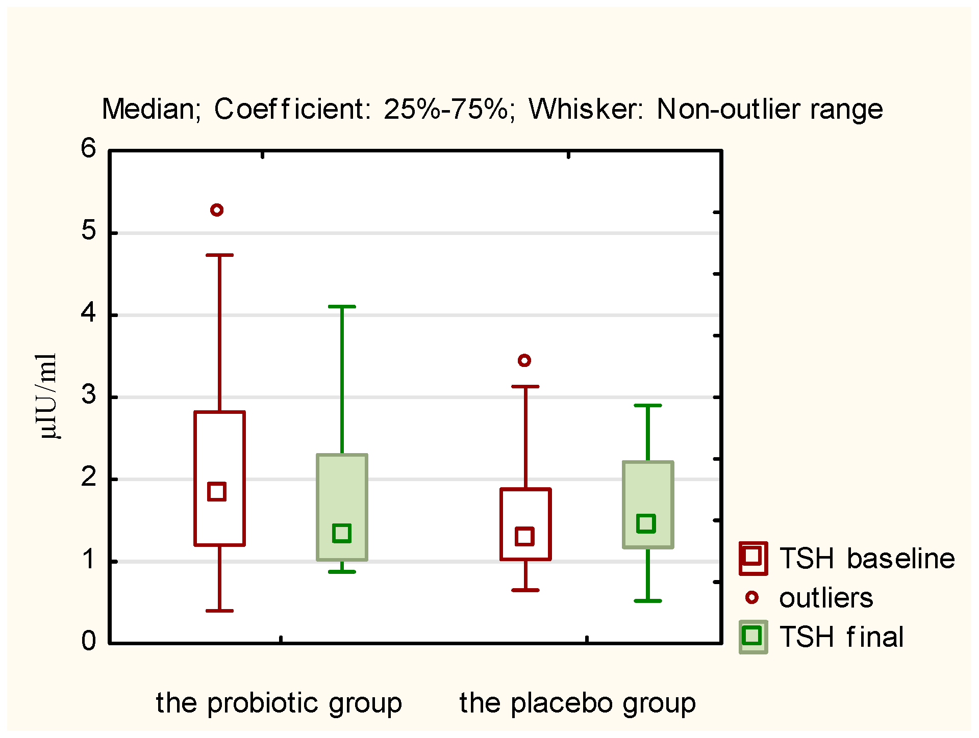 Nutrients 17 00405 g003