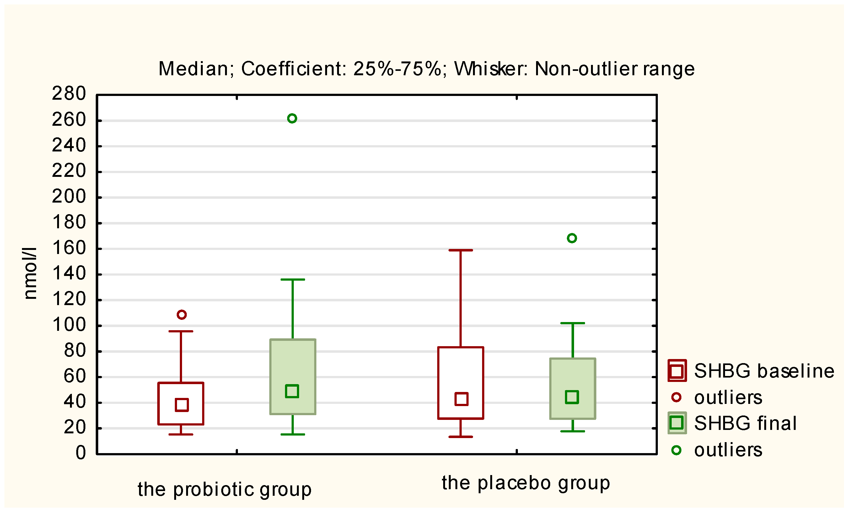 Nutrients 17 00405 g005