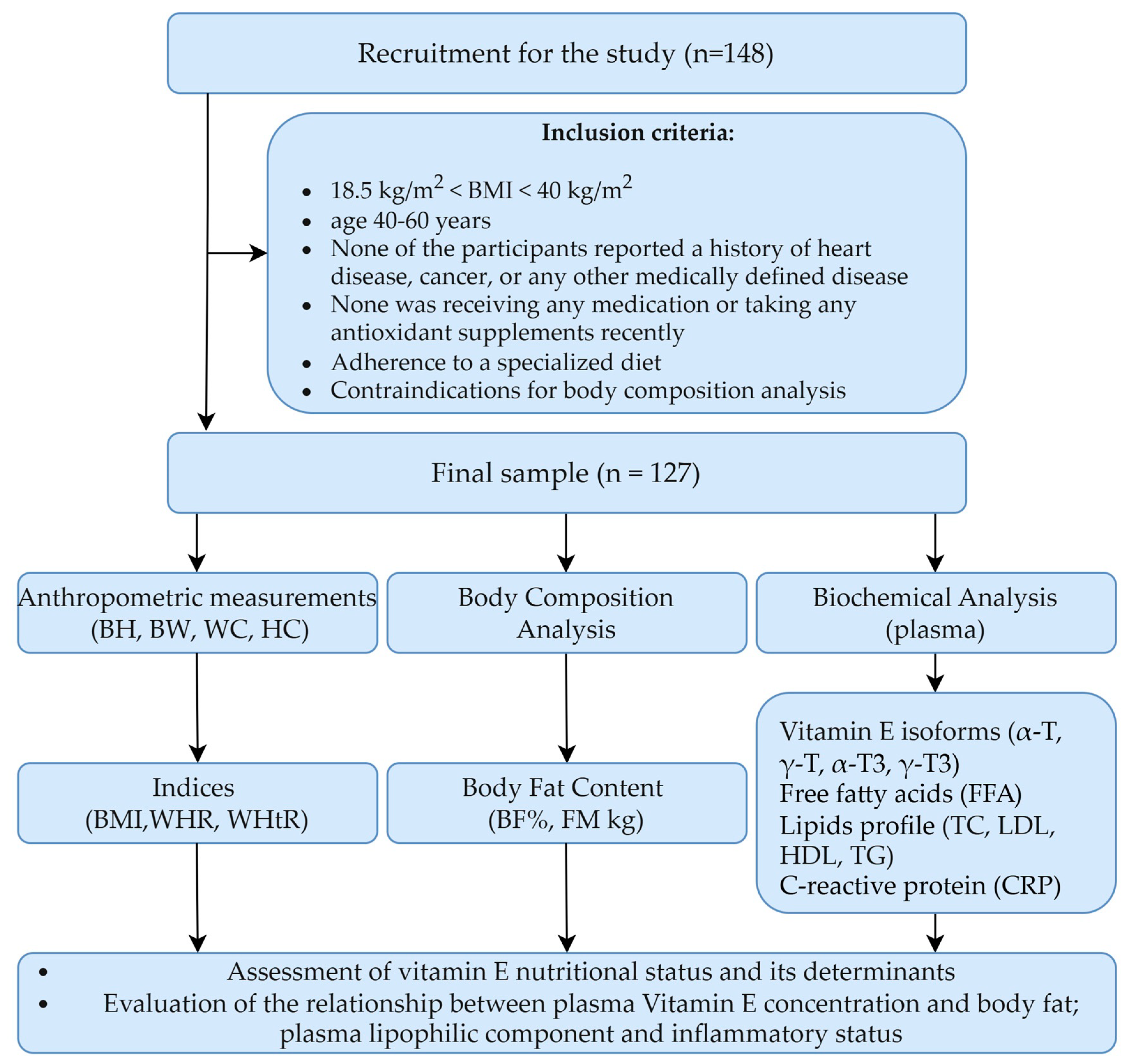 Nutrients 17 00408 g001 Nutrients 17 00408 g001