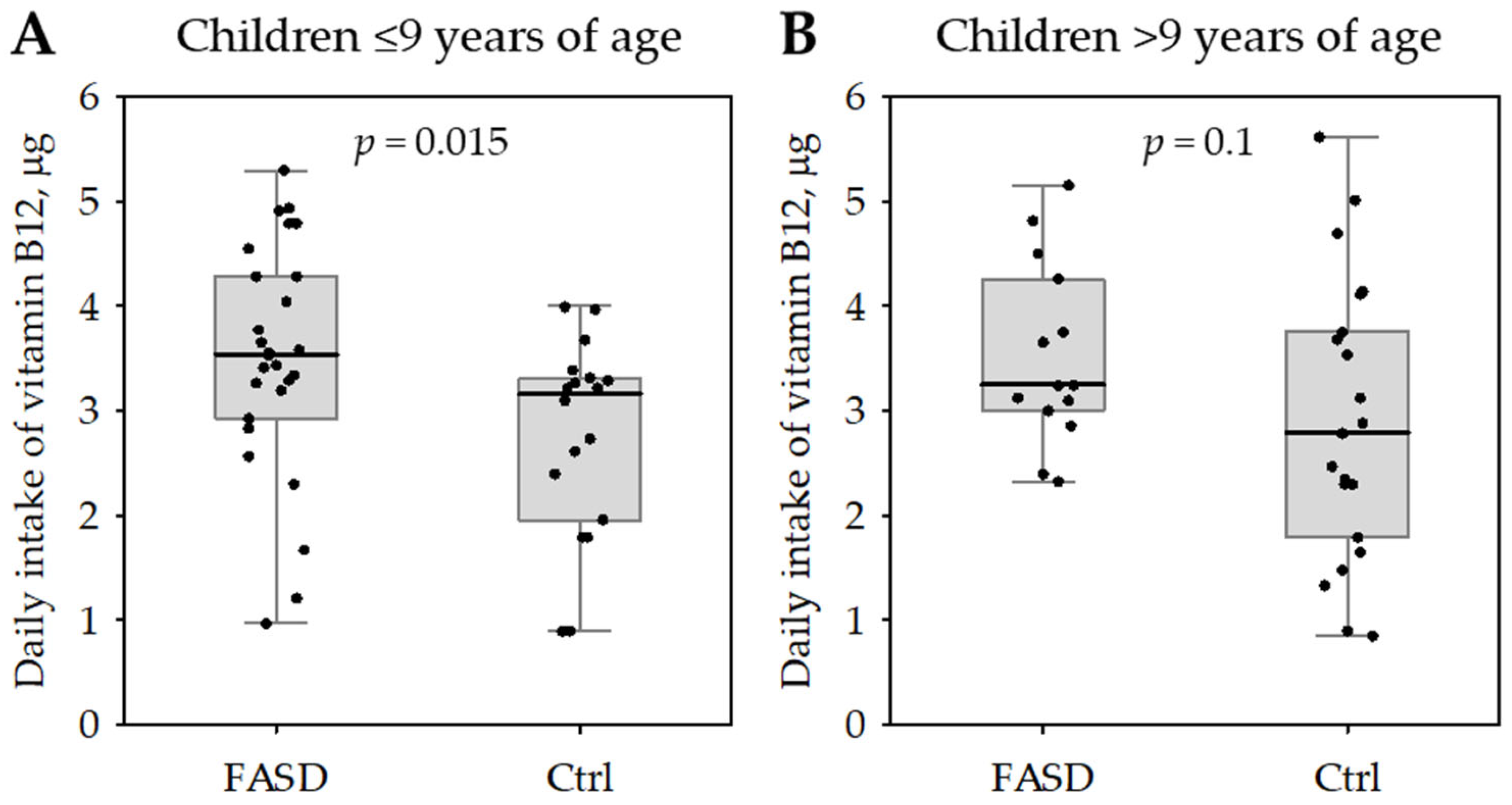 Nutrients 17 00409 g001 Nutrients 17 00409 g001