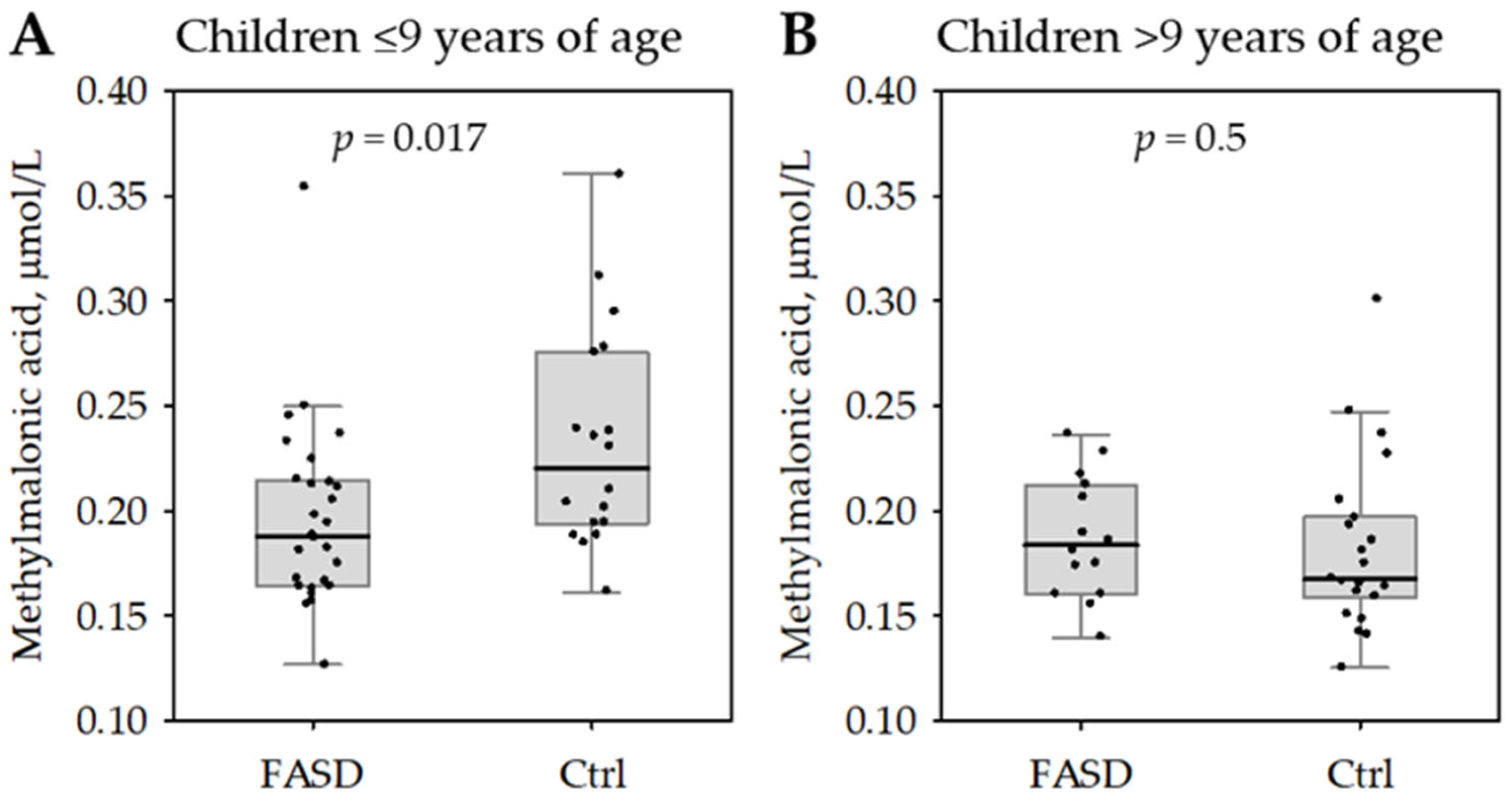 Nutrients 17 00409 g002 Nutrients 17 00409 g002