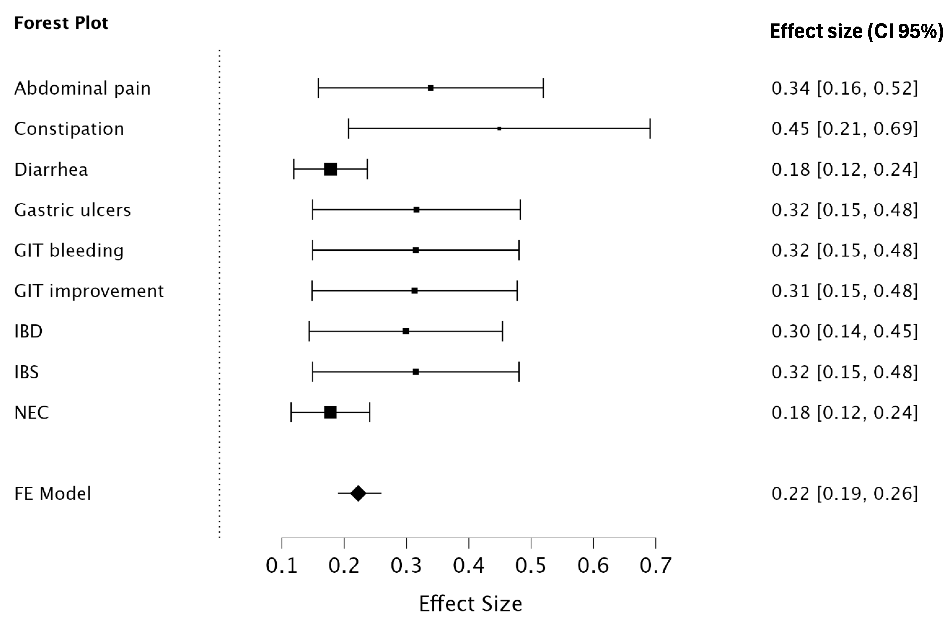 Nutrients 17 00411 g003 Nutrients 17 00411 g003