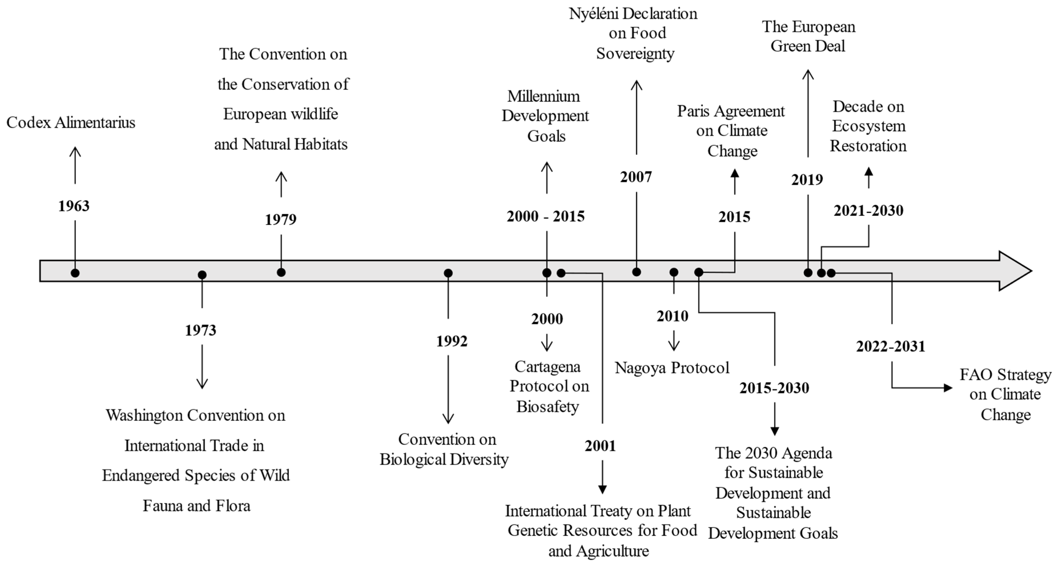 Nutrients 17 00412 g001