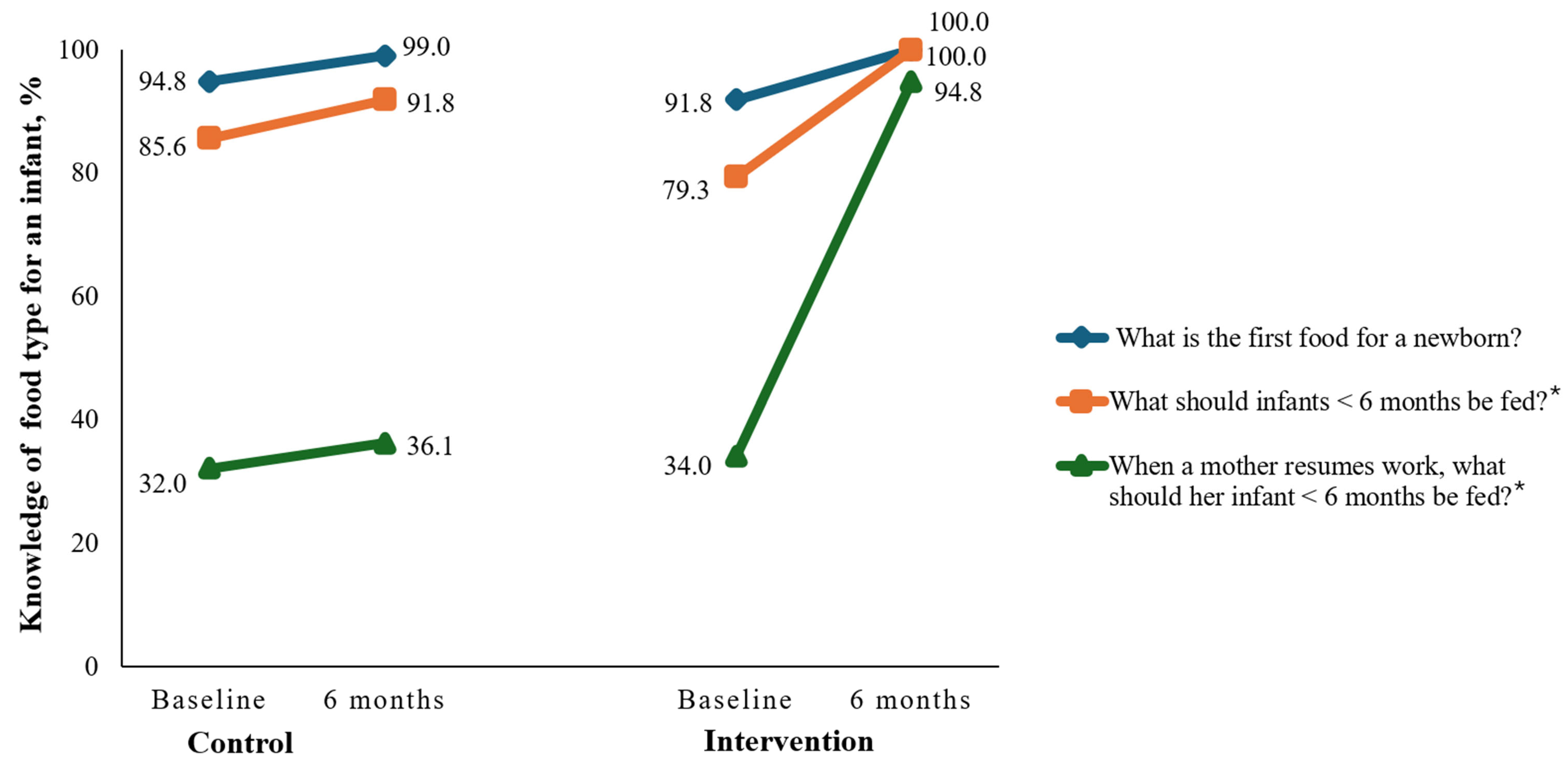 Nutrients 17 00414 g002