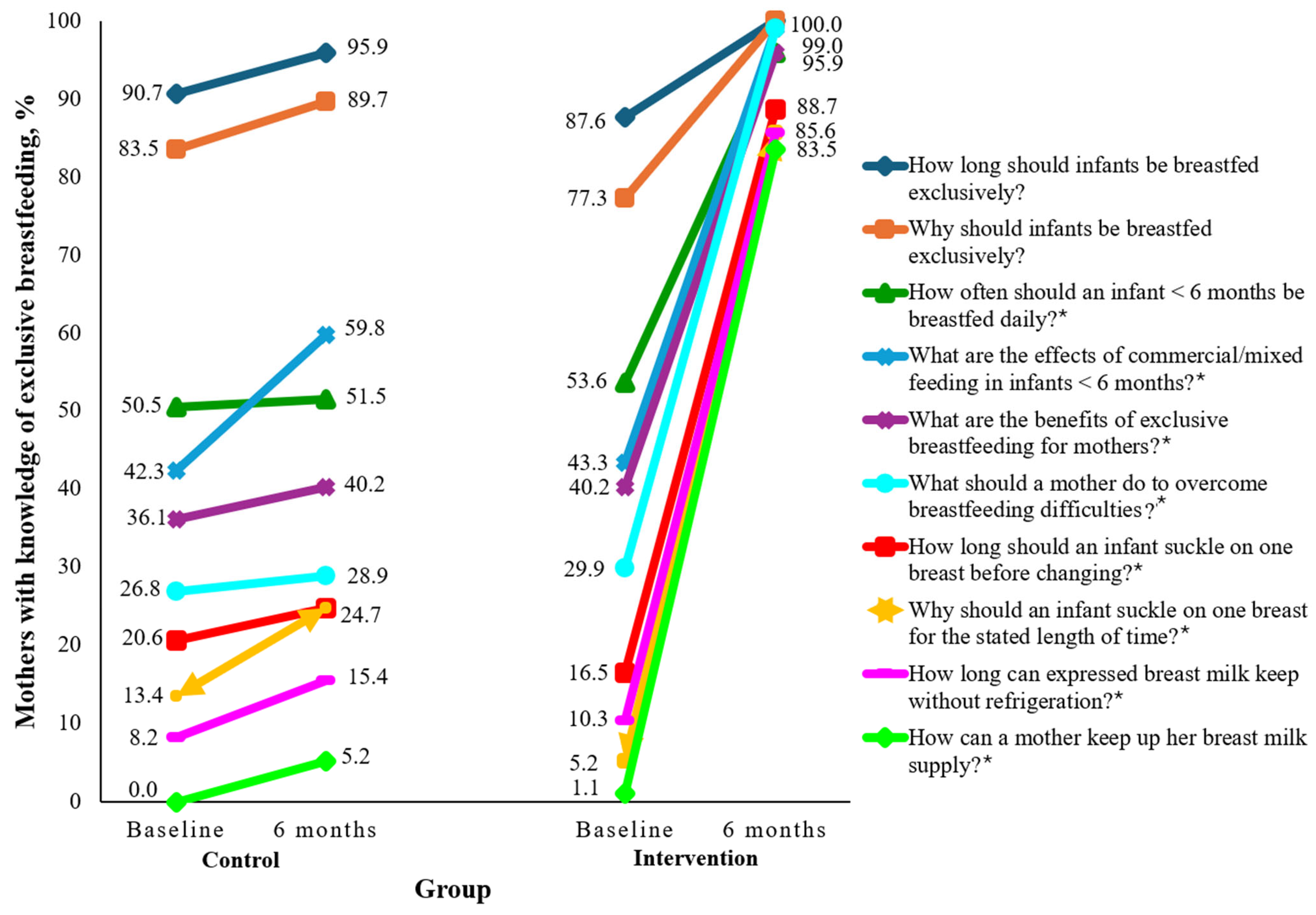 Nutrients 17 00414 g003