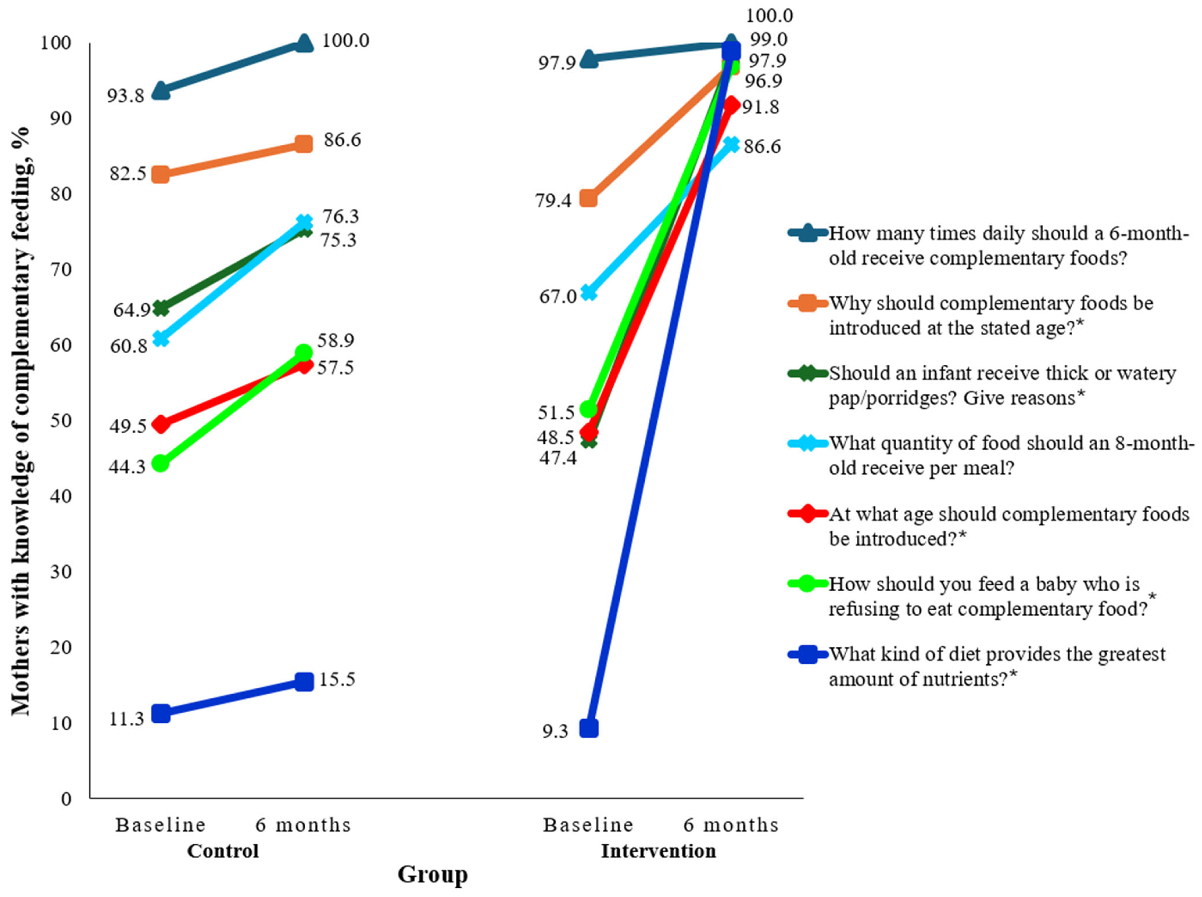 Nutrients 17 00414 g004