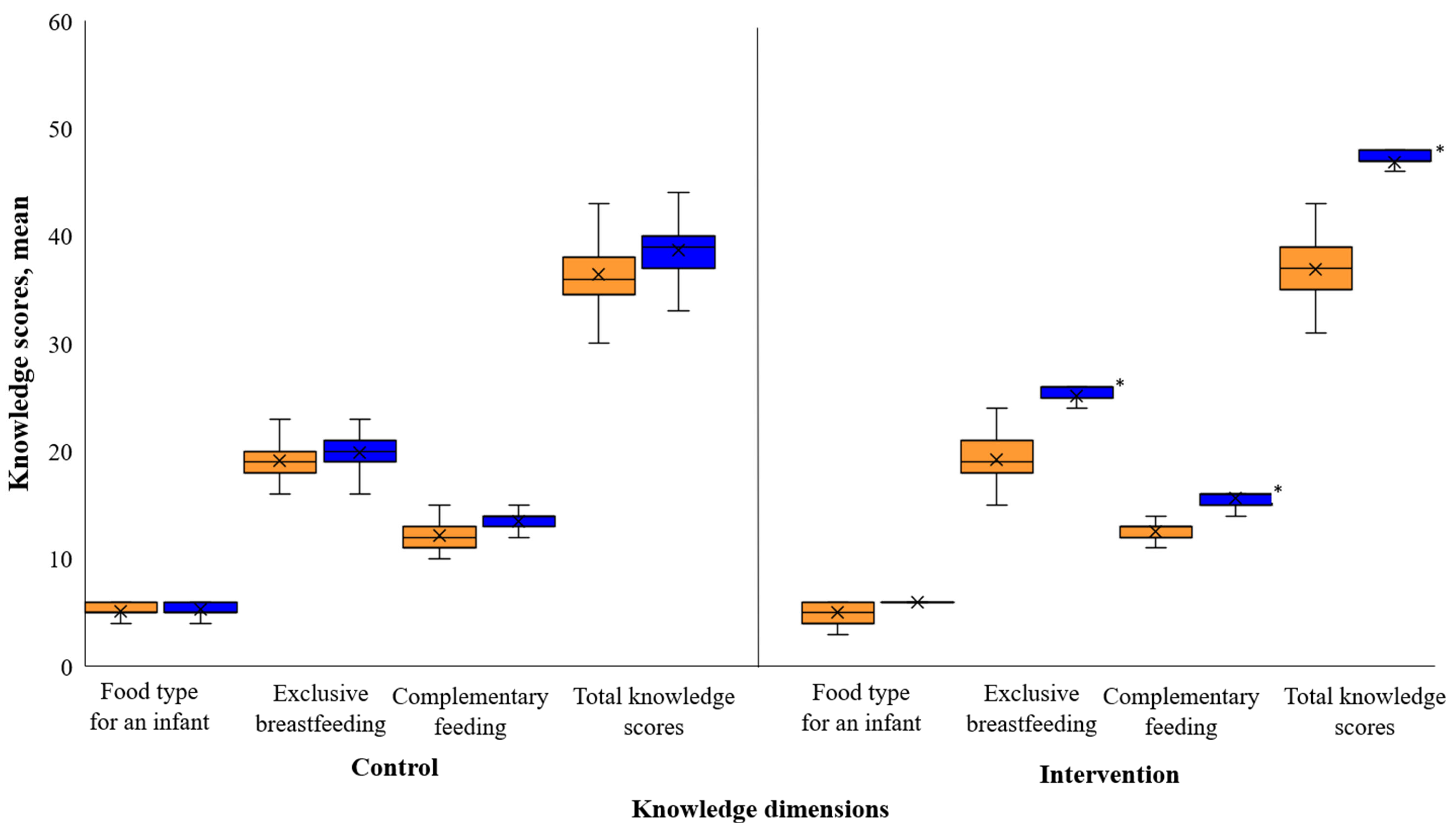 Nutrients 17 00414 g005