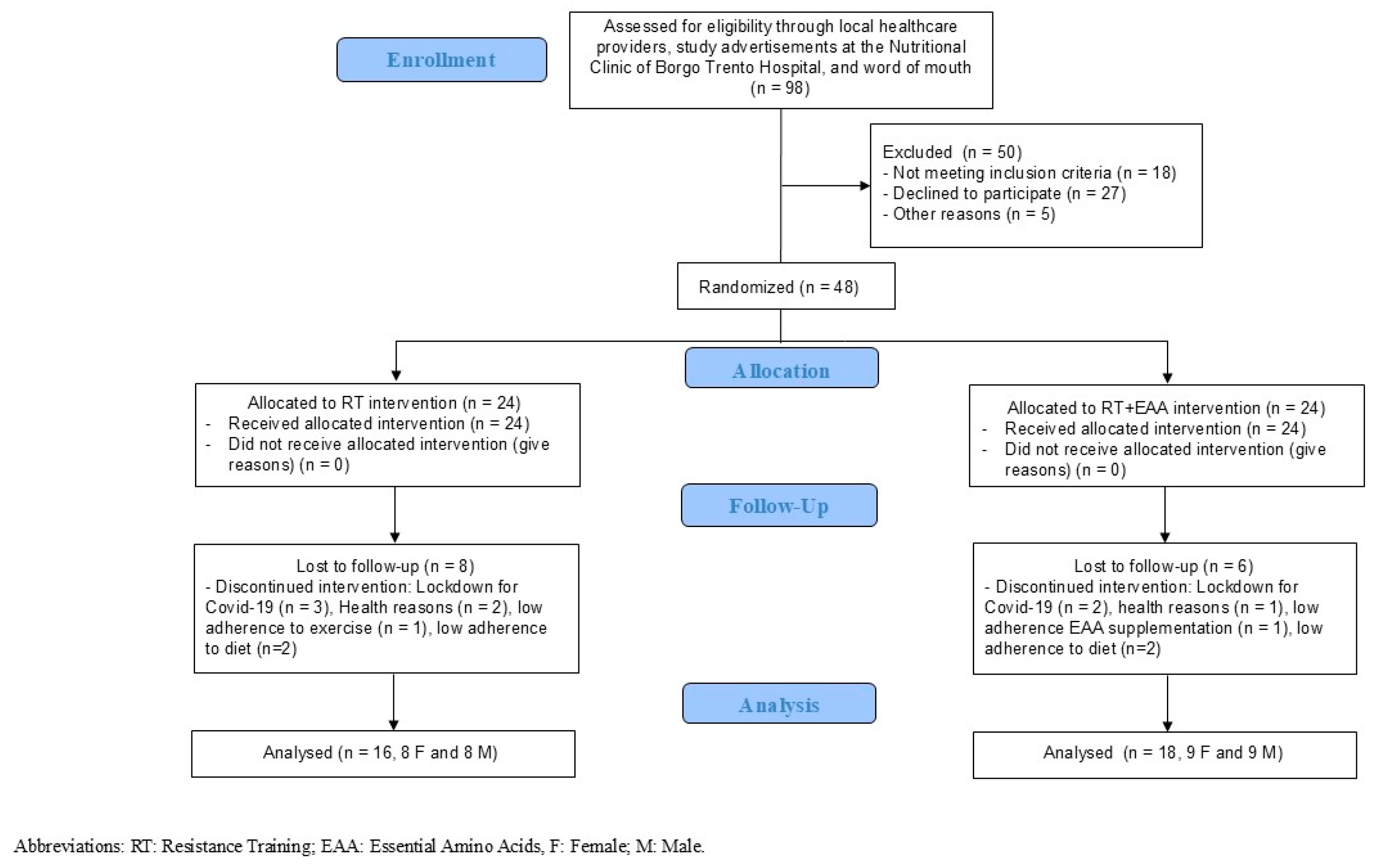 Nutrients 17 00418 g001