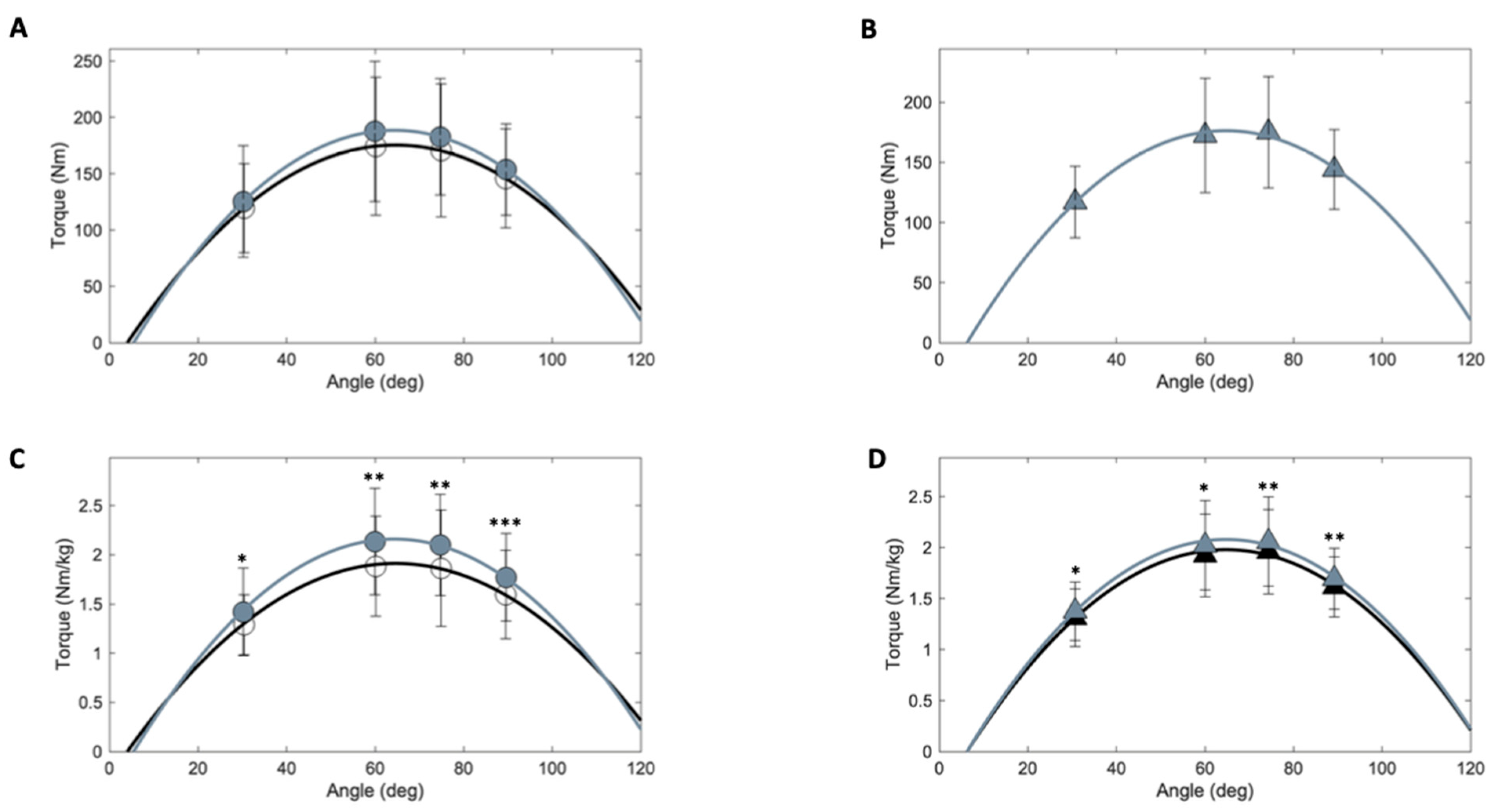 Nutrients 17 00418 g003